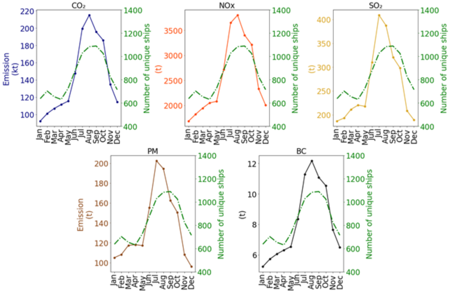 Sustainability 14 01359 g004 550