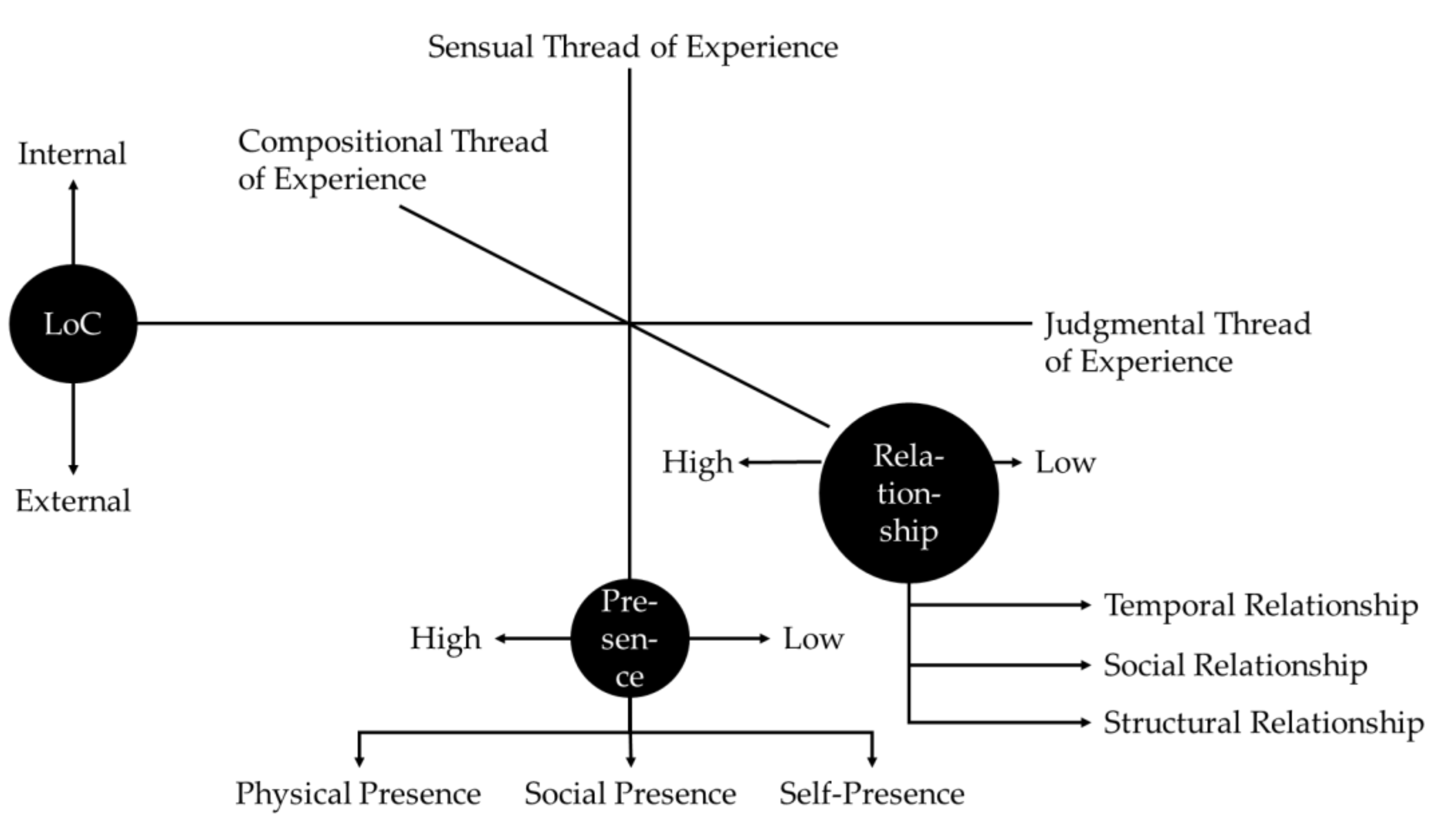 Sustainability 14 01361 g005 550