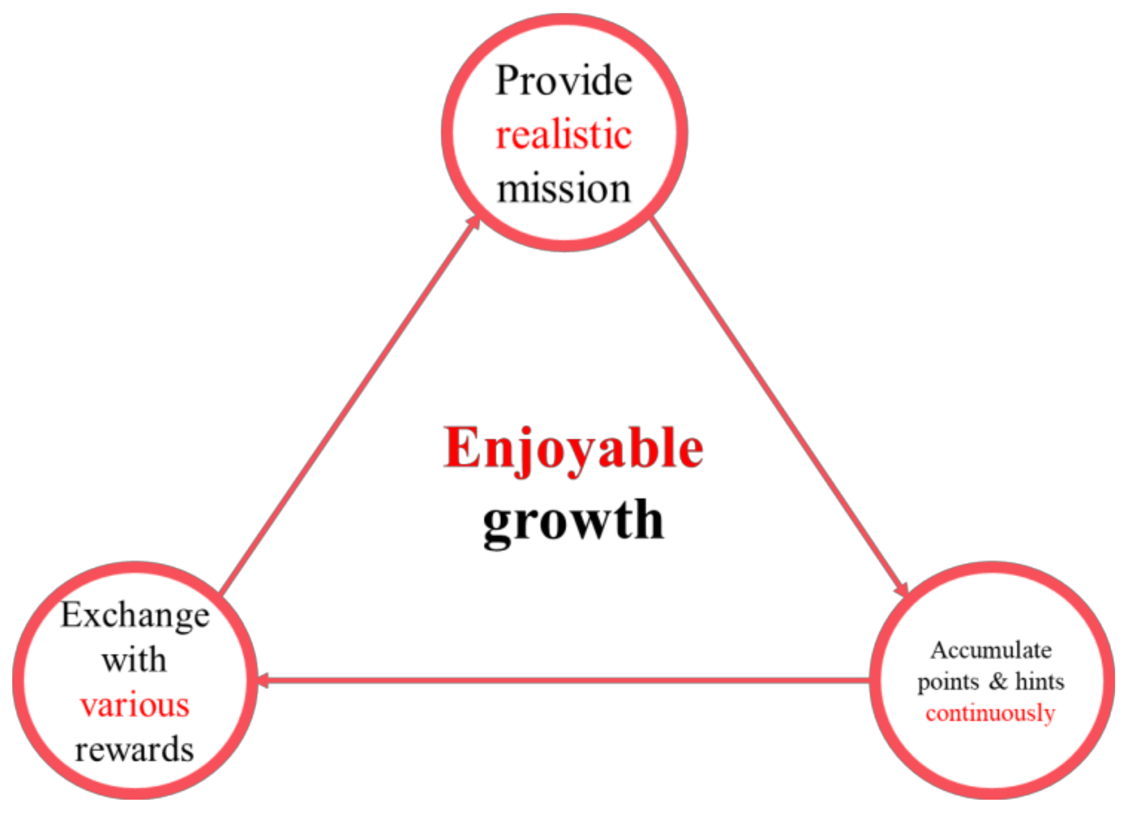 Sustainability 14 01361 g006 550
