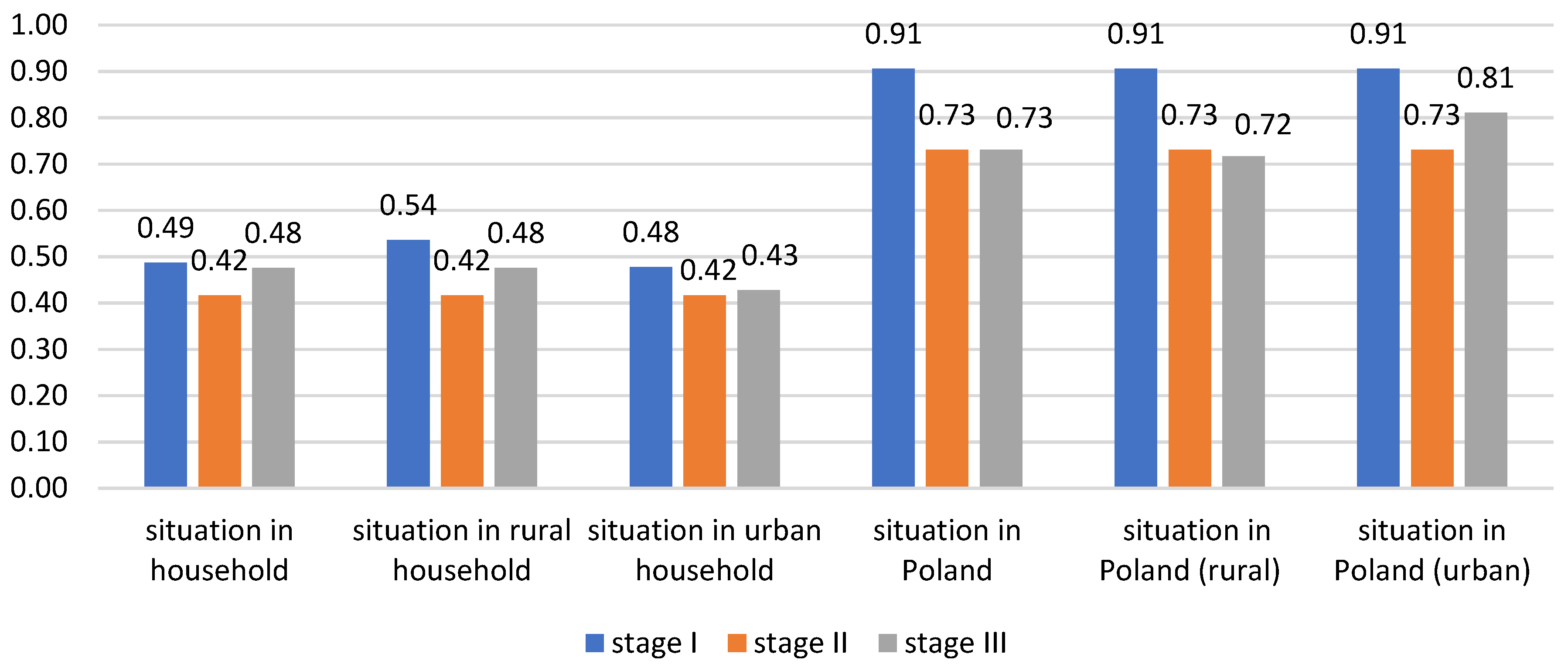Sustainability 14 01363 g010