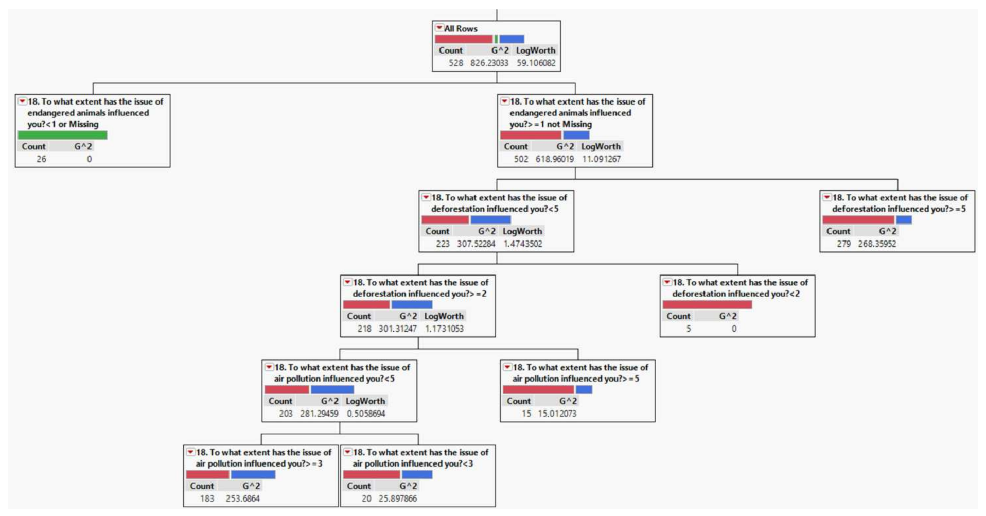 Sustainability 14 01364 g001