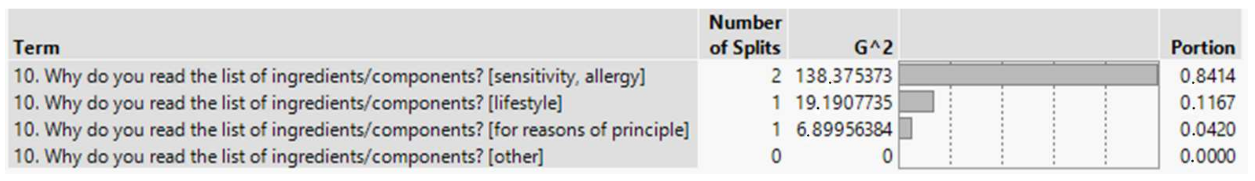 Sustainability 14 01364 g004