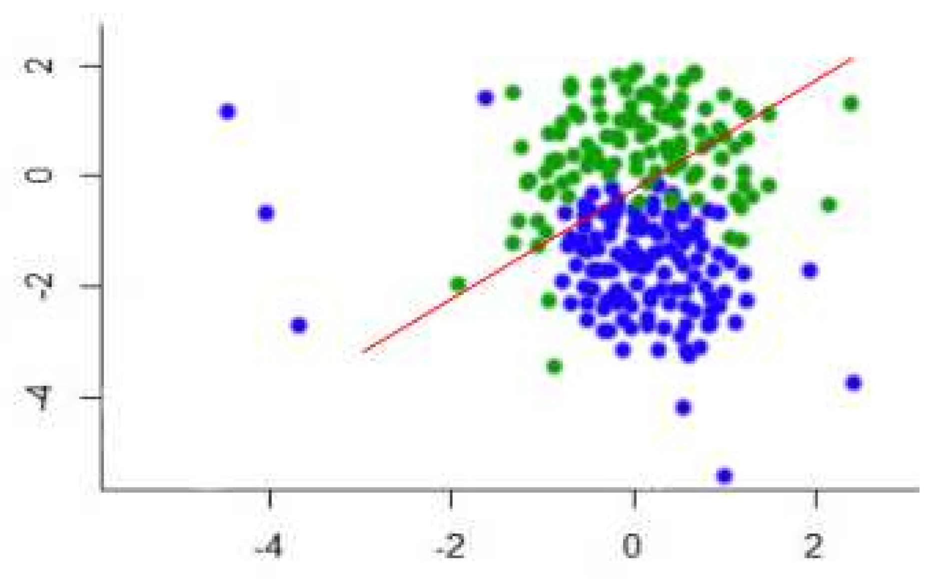 Sustainability 14 01364 g005