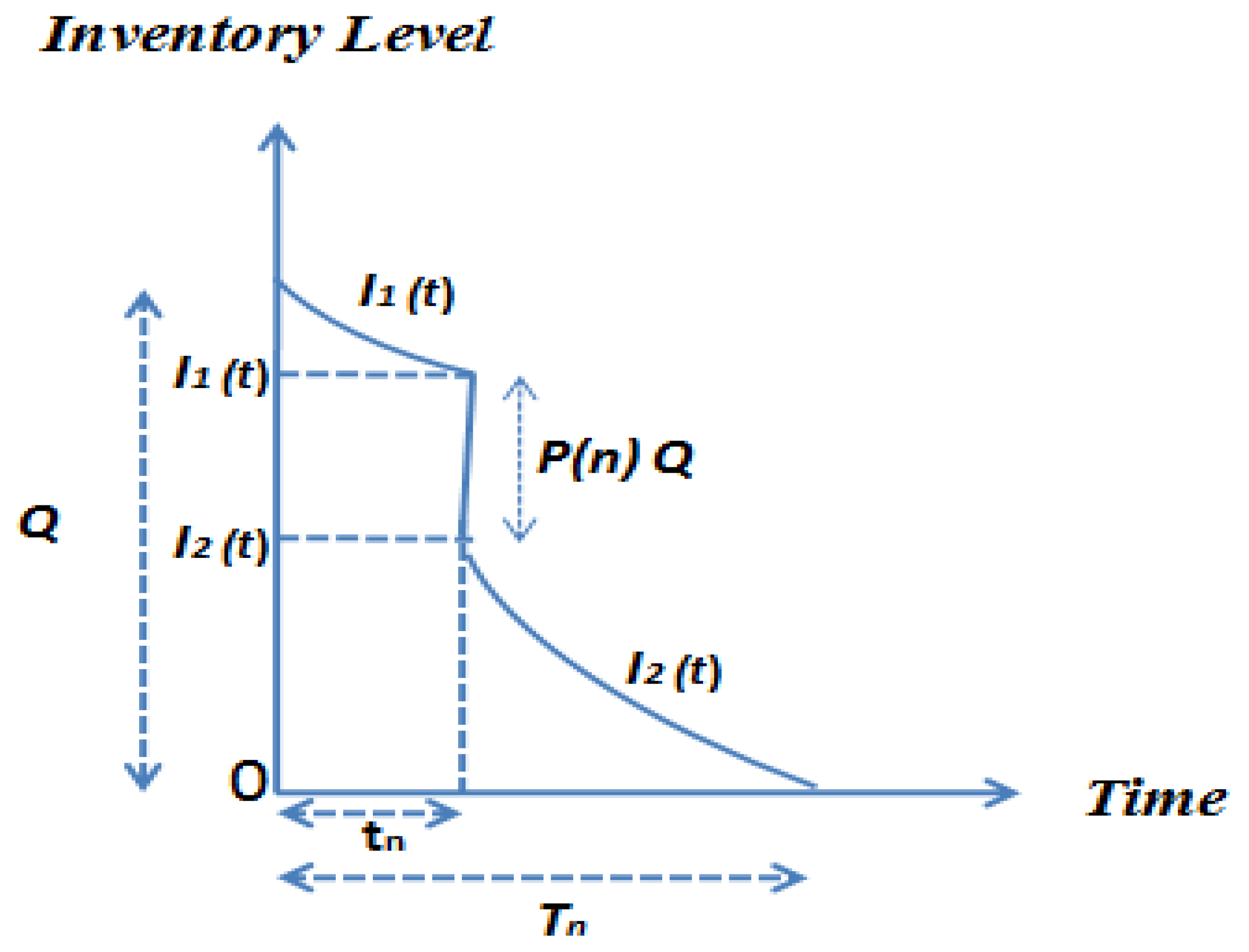 Sustainability 14 01365 g0a1