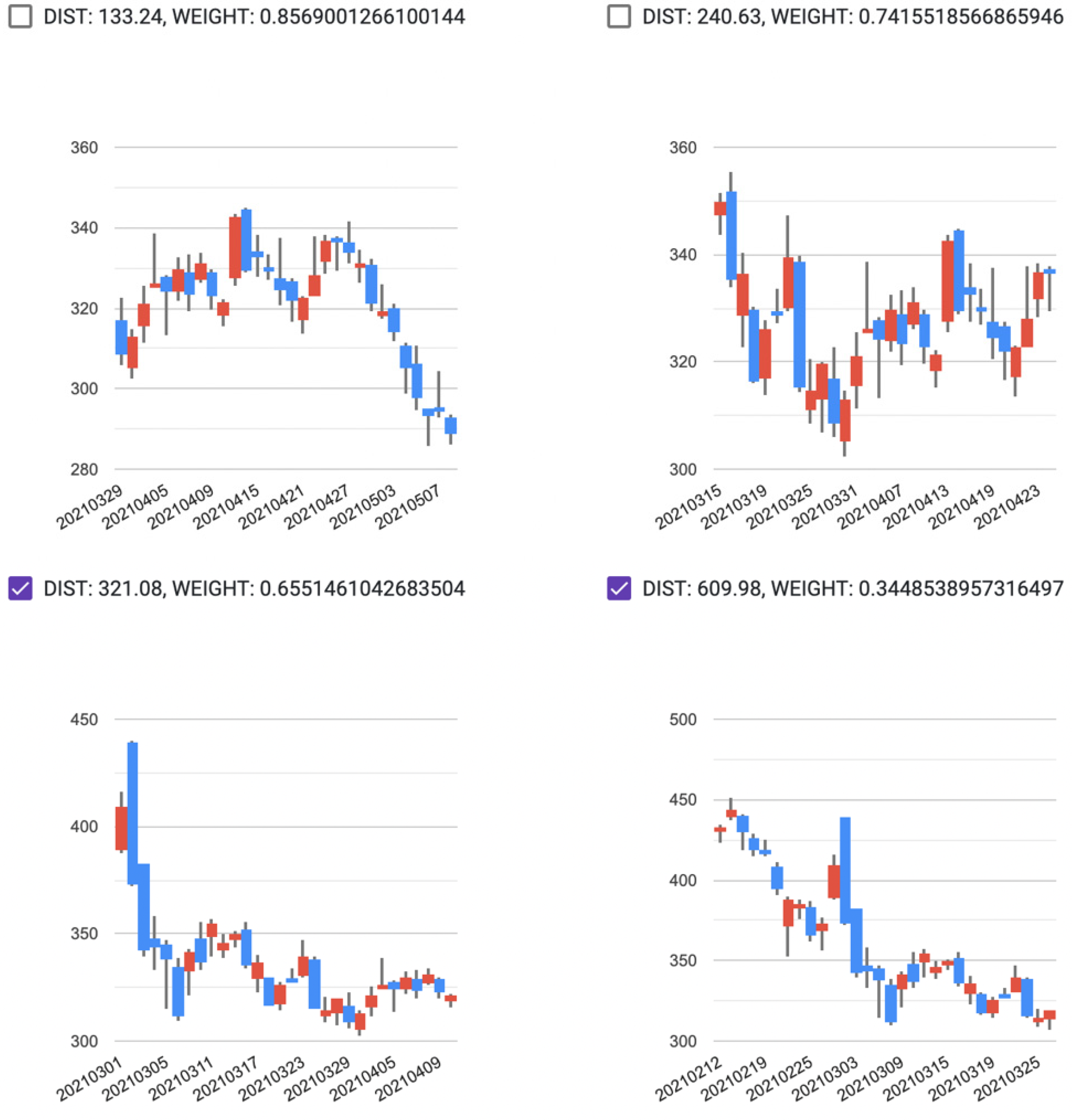 A New Trend Pattern-Matching Method of Interactive Case-Based Reasoning ...