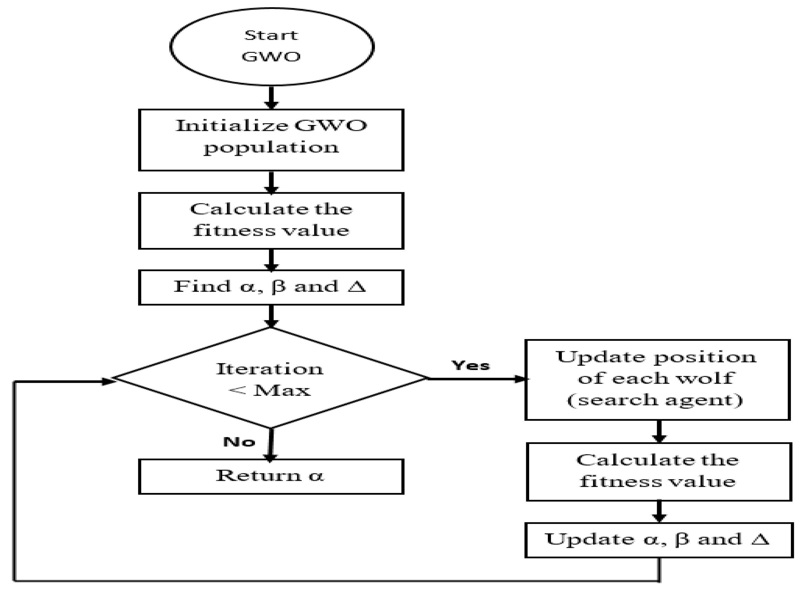 Sustainability 14 01367 g002