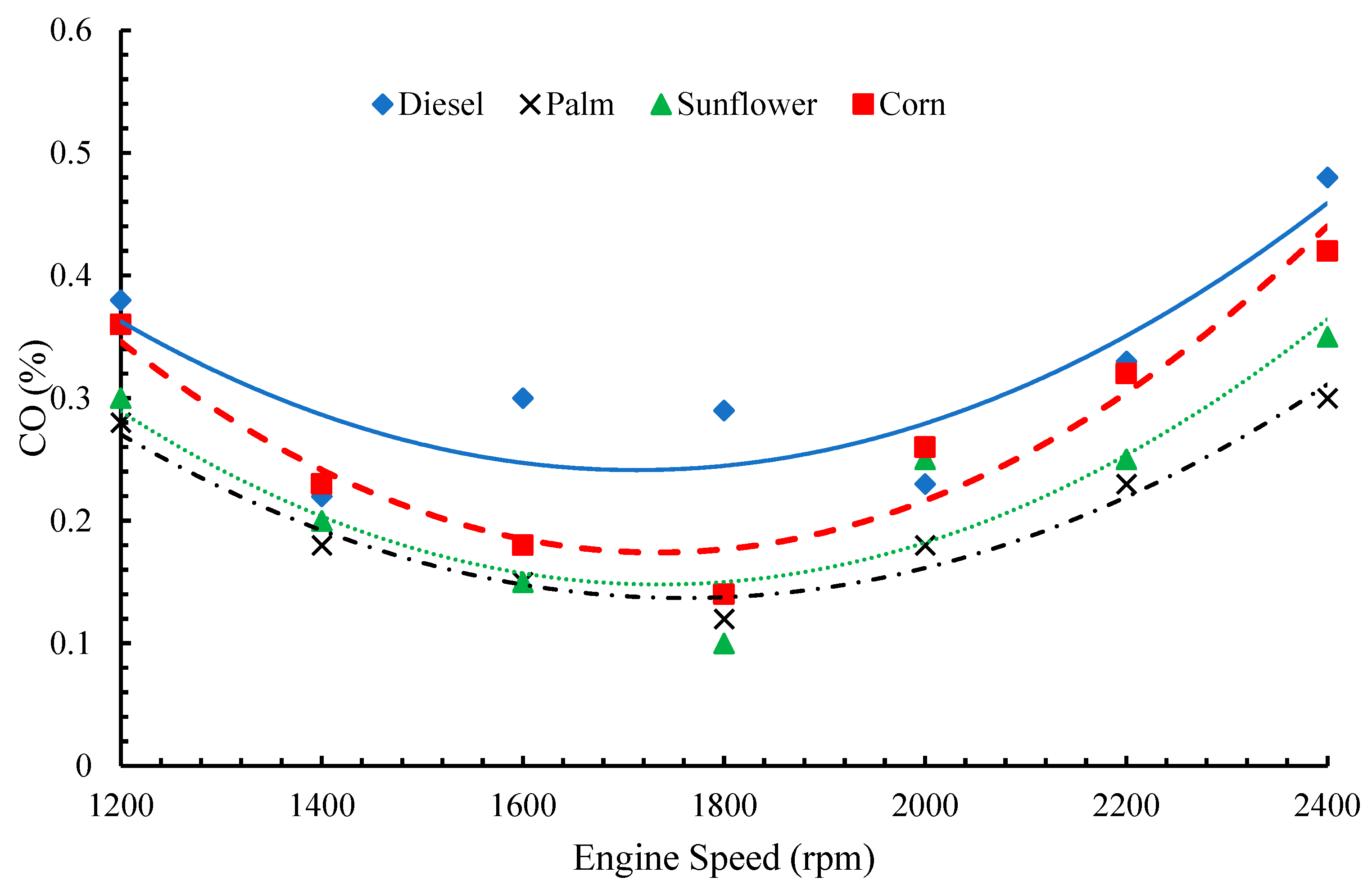 Sustainability 14 01367 g006