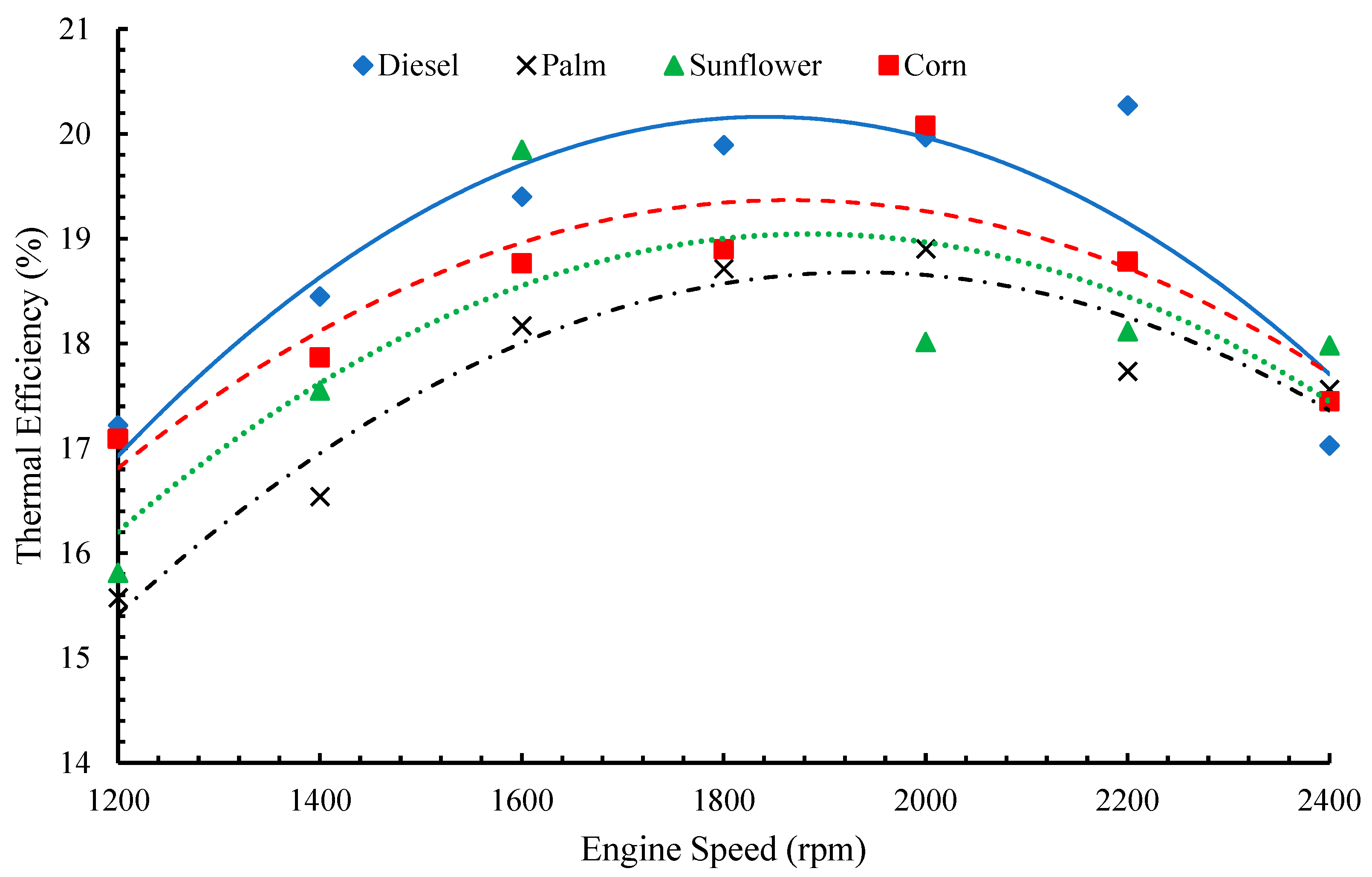 Sustainability 14 01367 g008