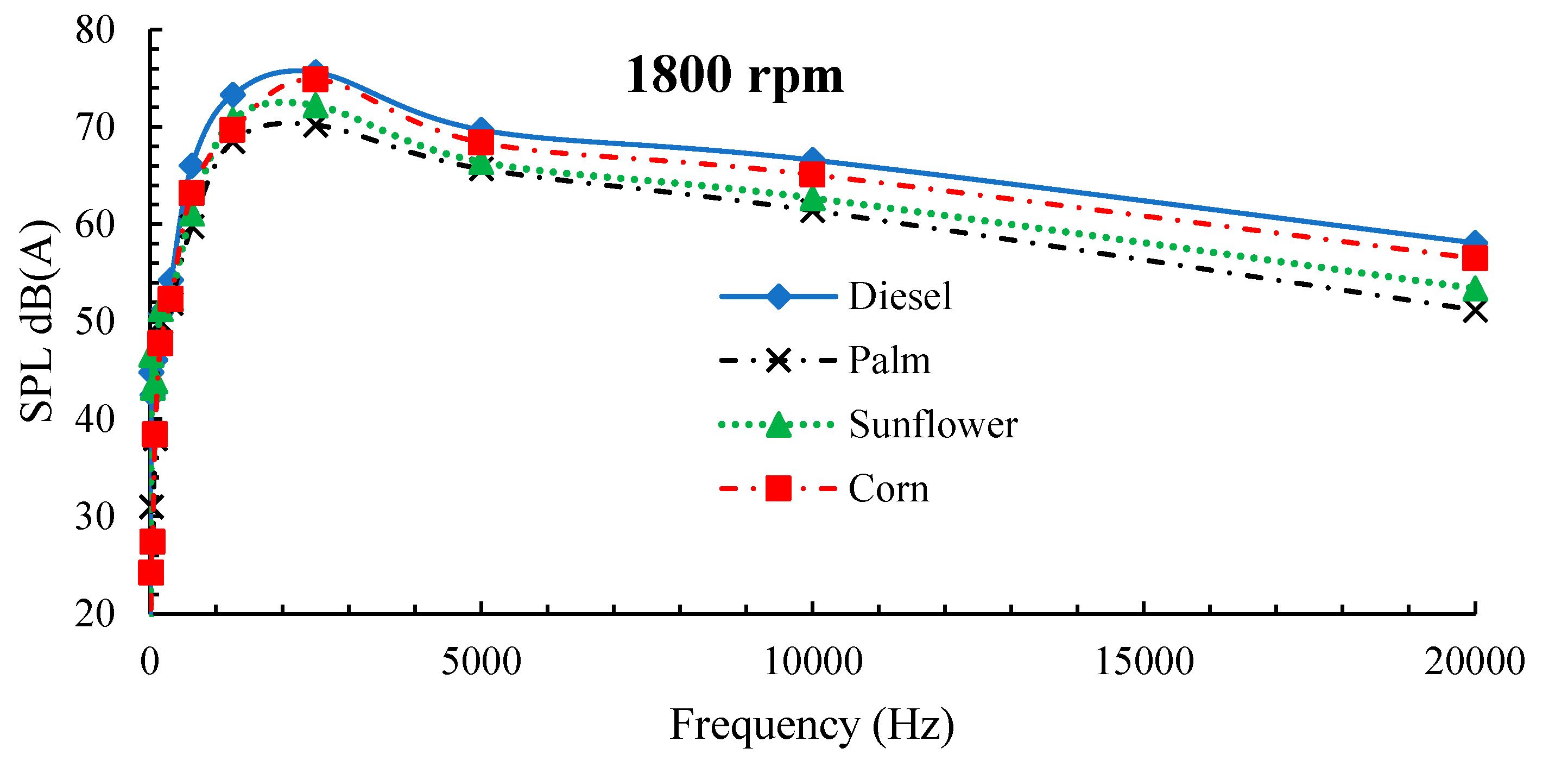 Sustainability 14 01367 g009