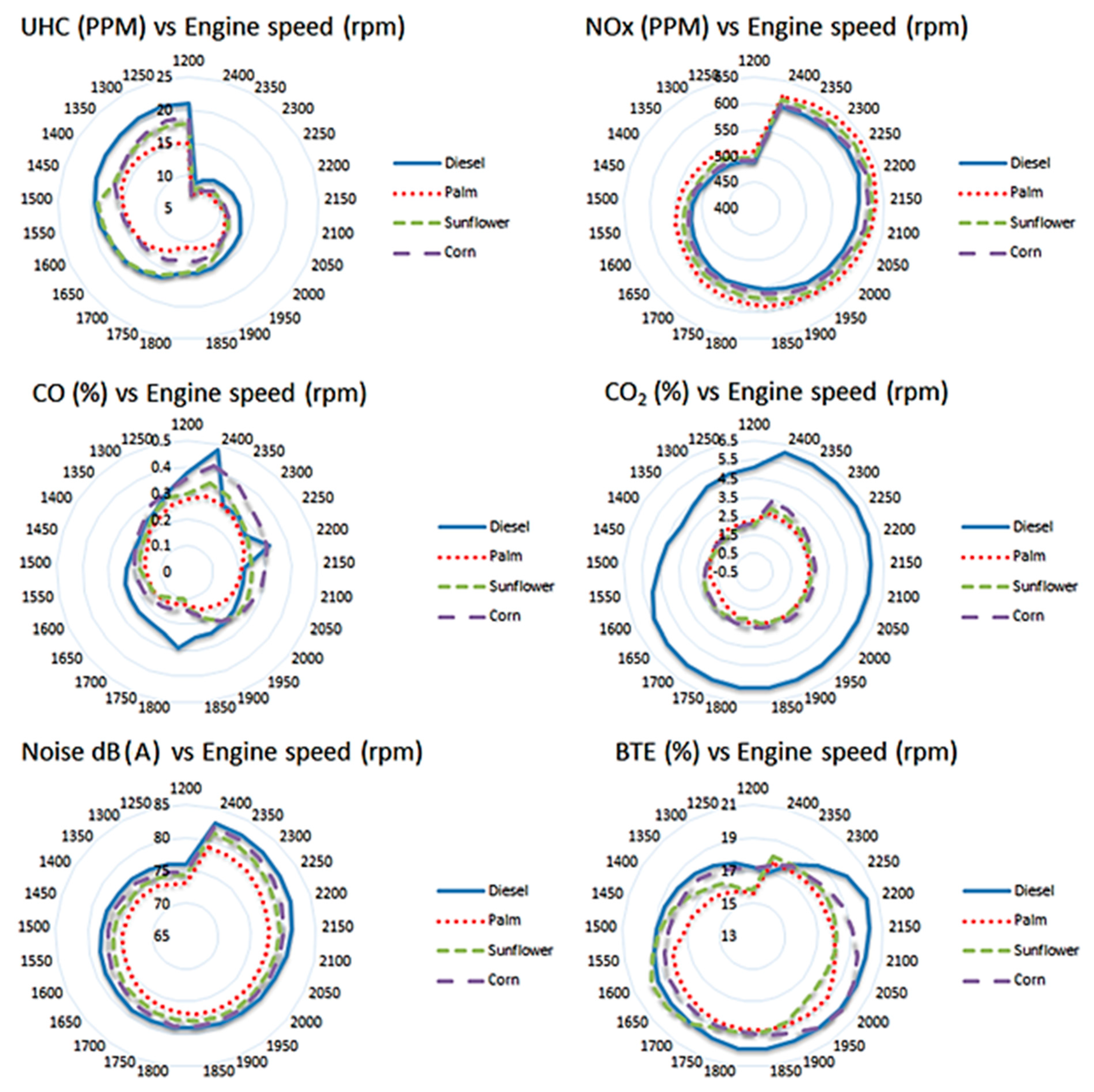 Sustainability 14 01367 g014