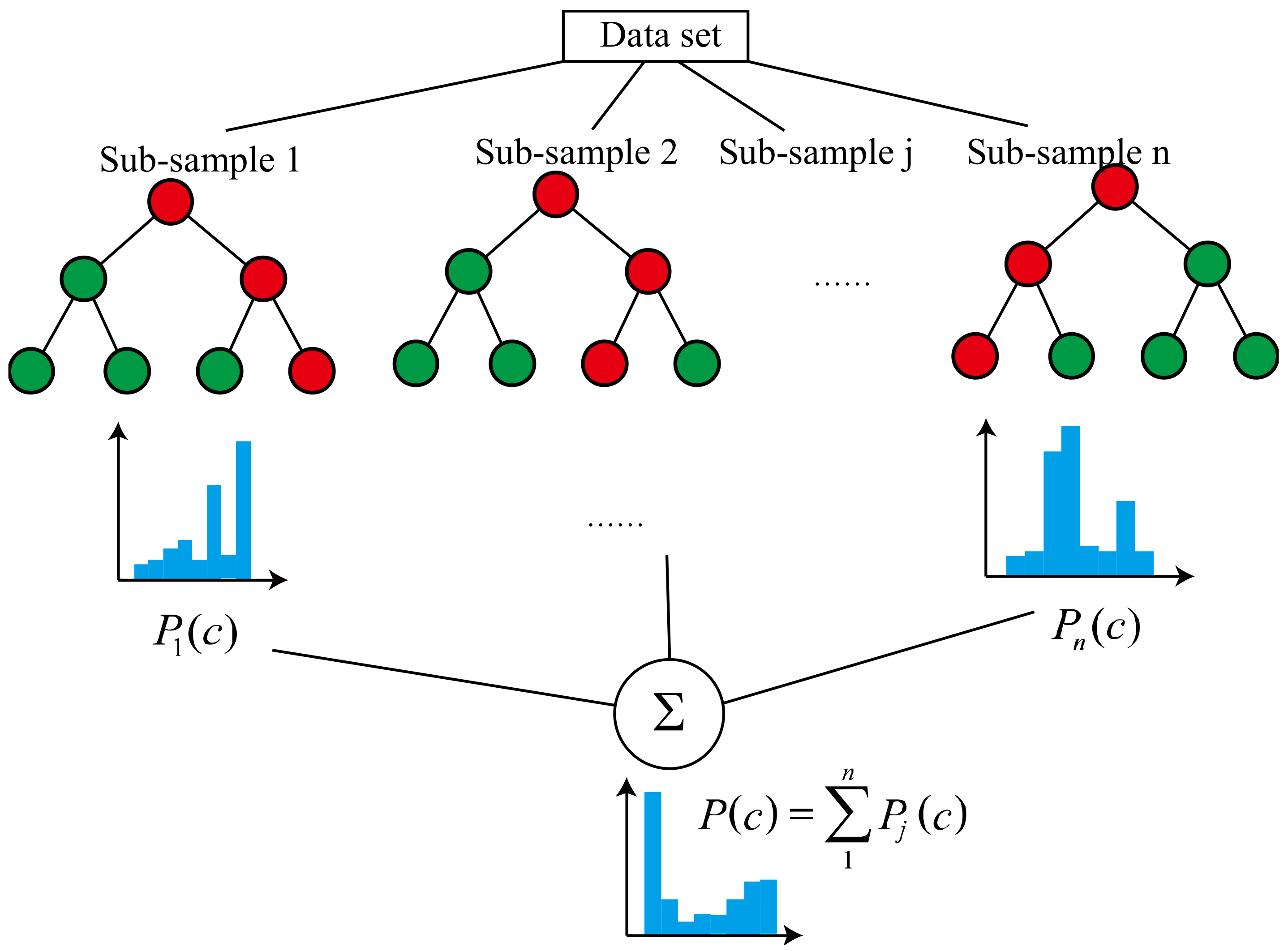 Sustainability 14 01368 g002