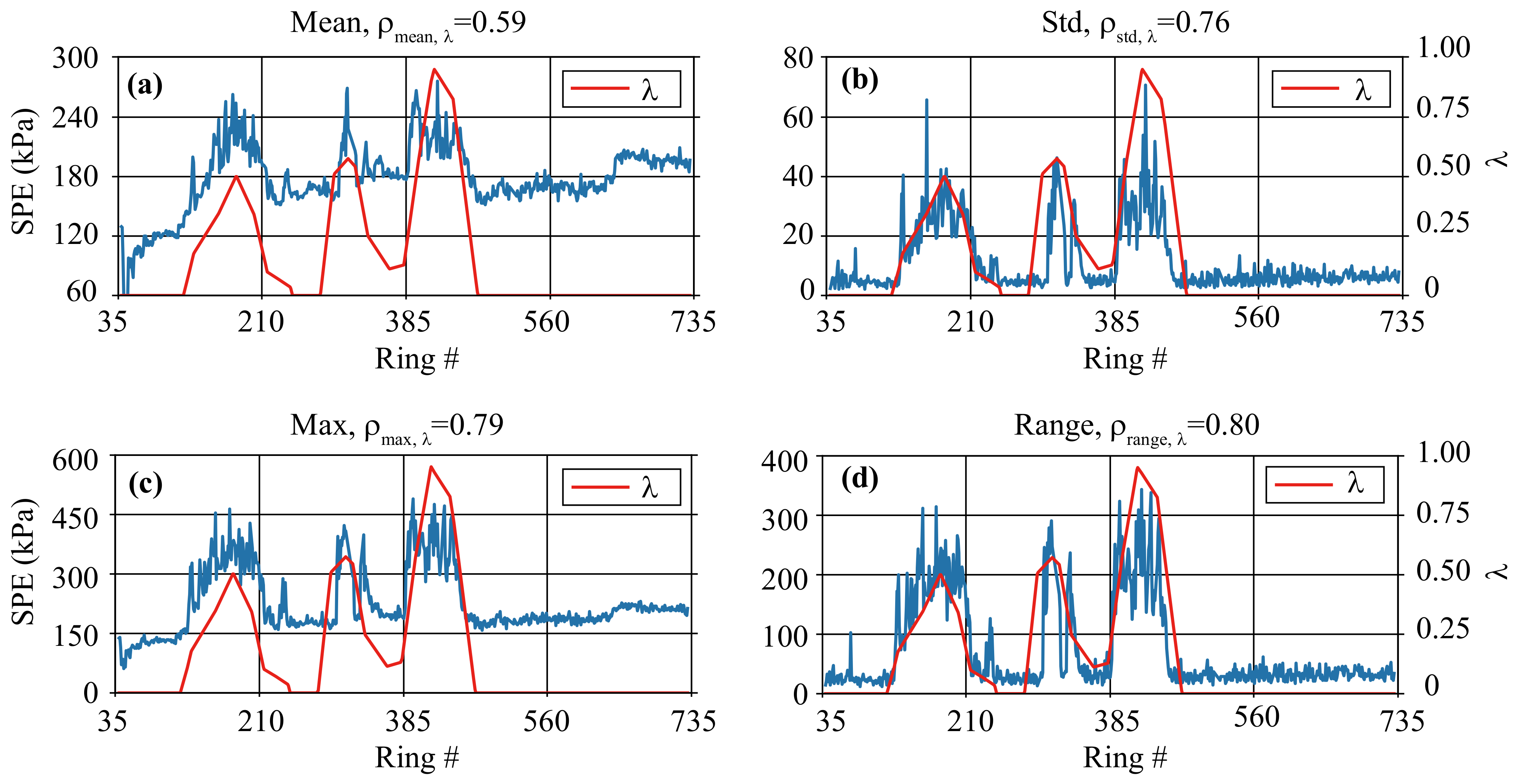 Sustainability 14 01368 g008
