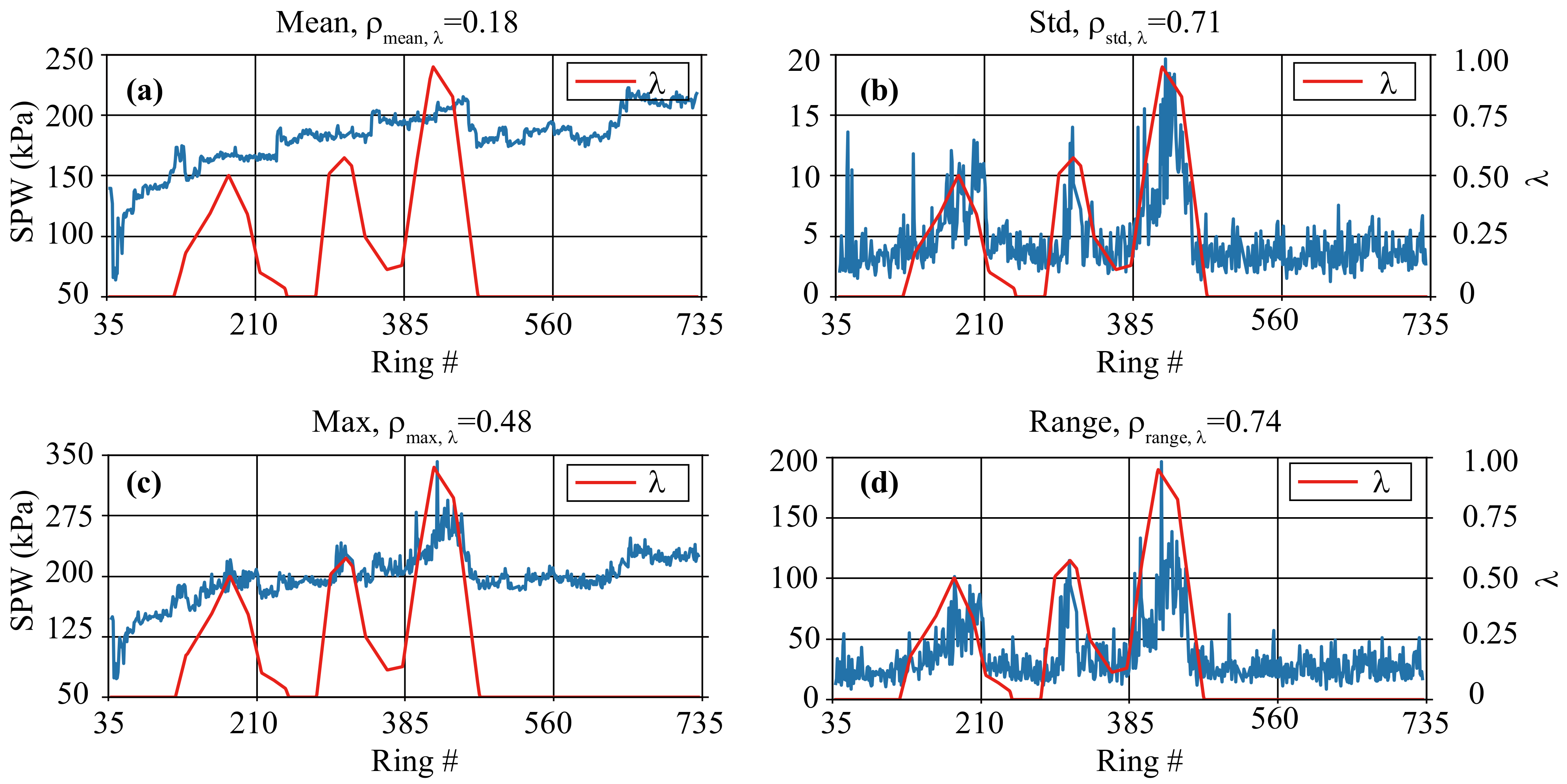 Sustainability 14 01368 g009