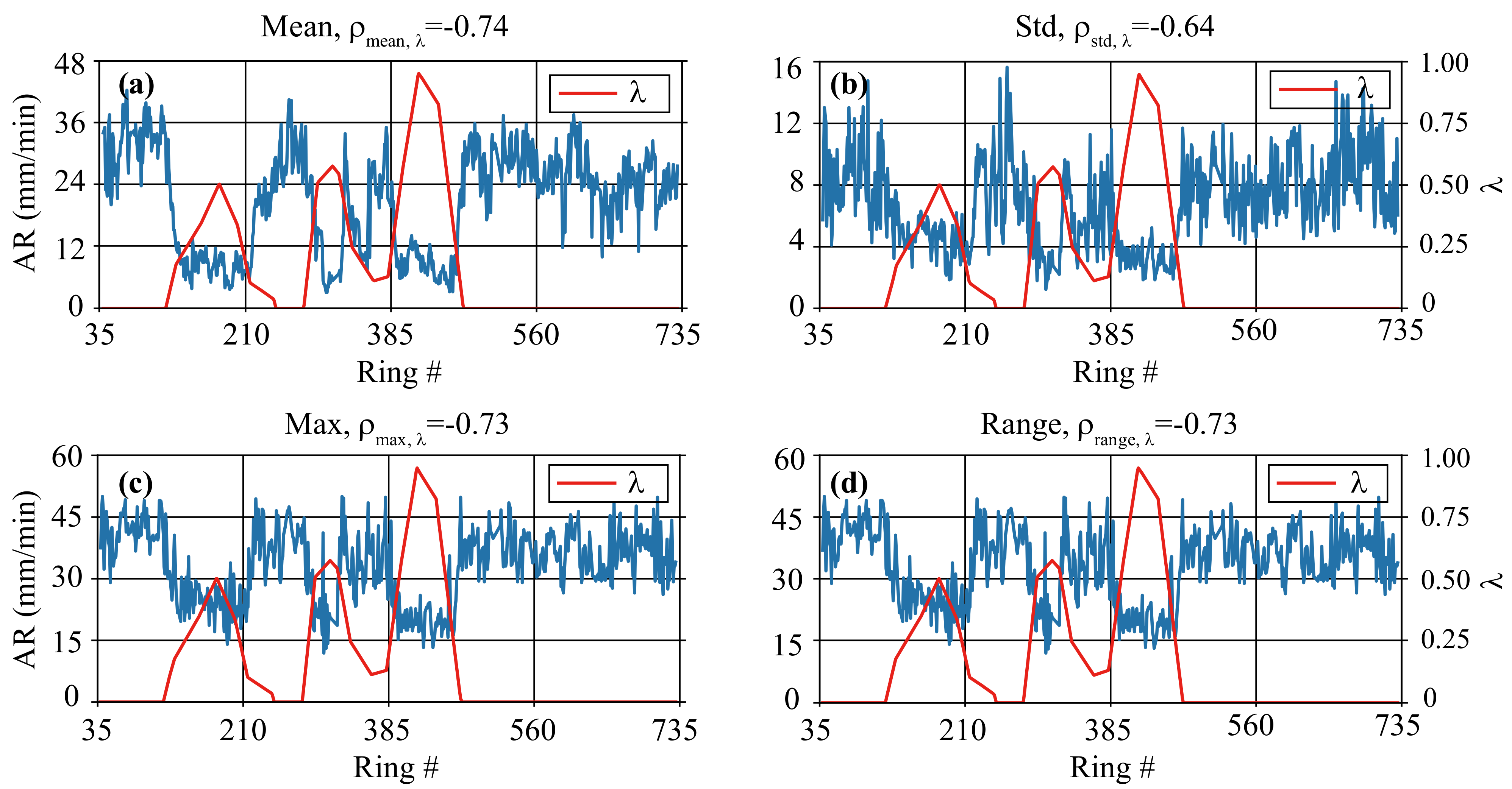 Sustainability 14 01368 g013