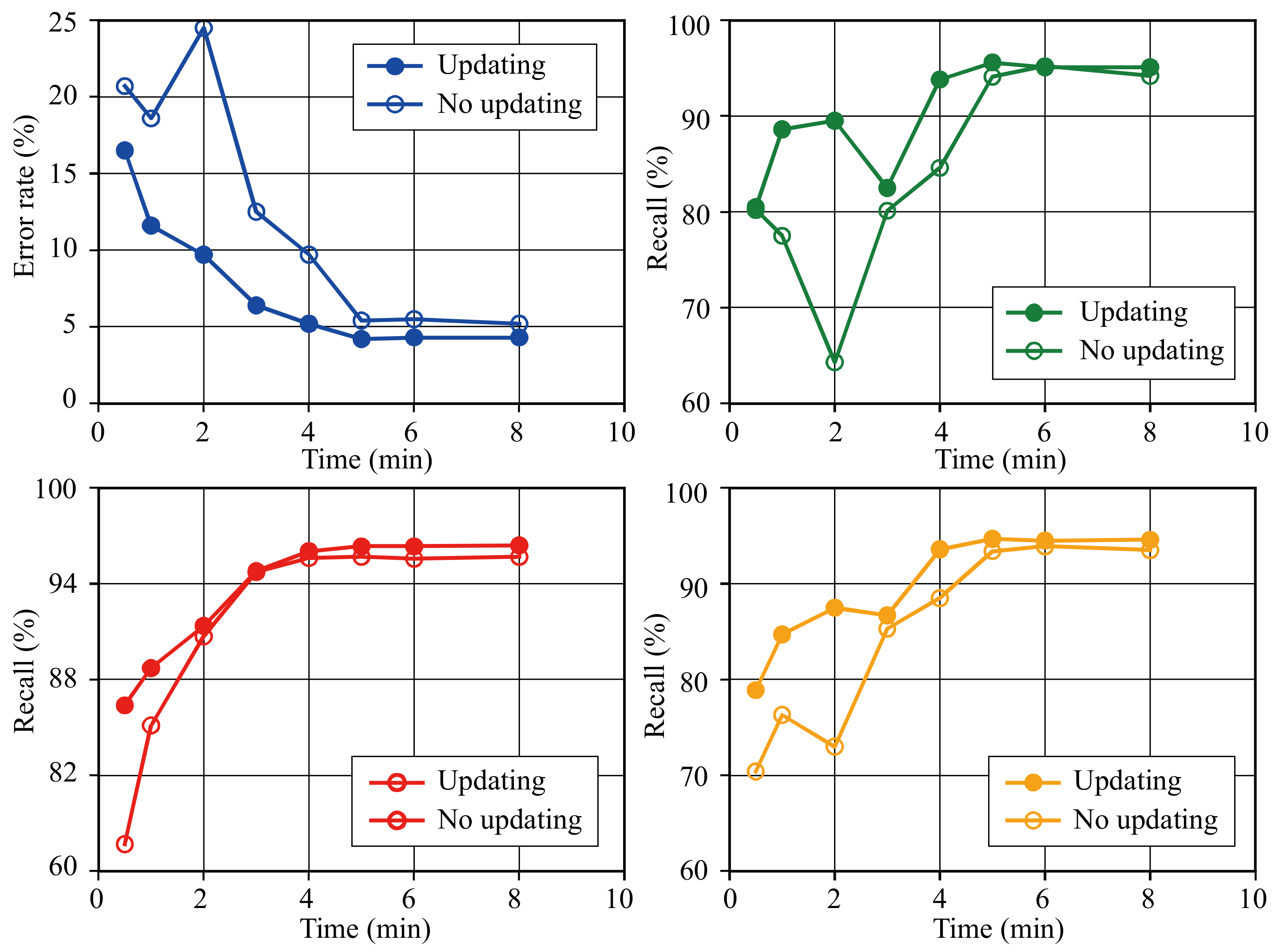 Sustainability 14 01368 g018