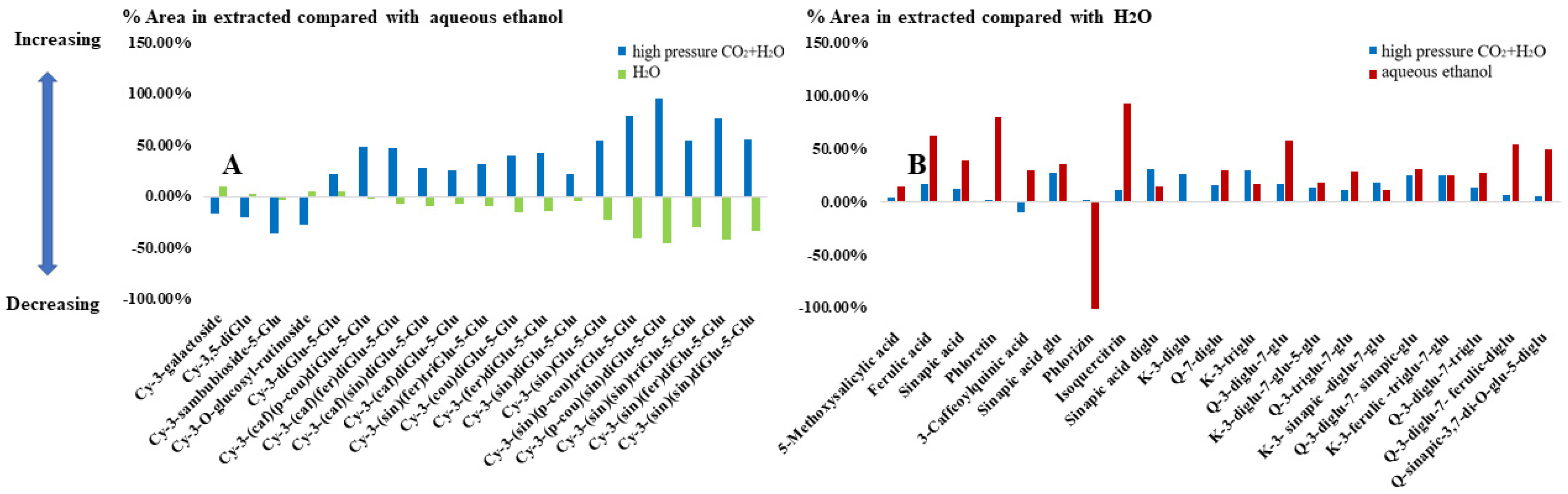 Sustainability 14 01369 g003 Sustainability 14 01369 g003