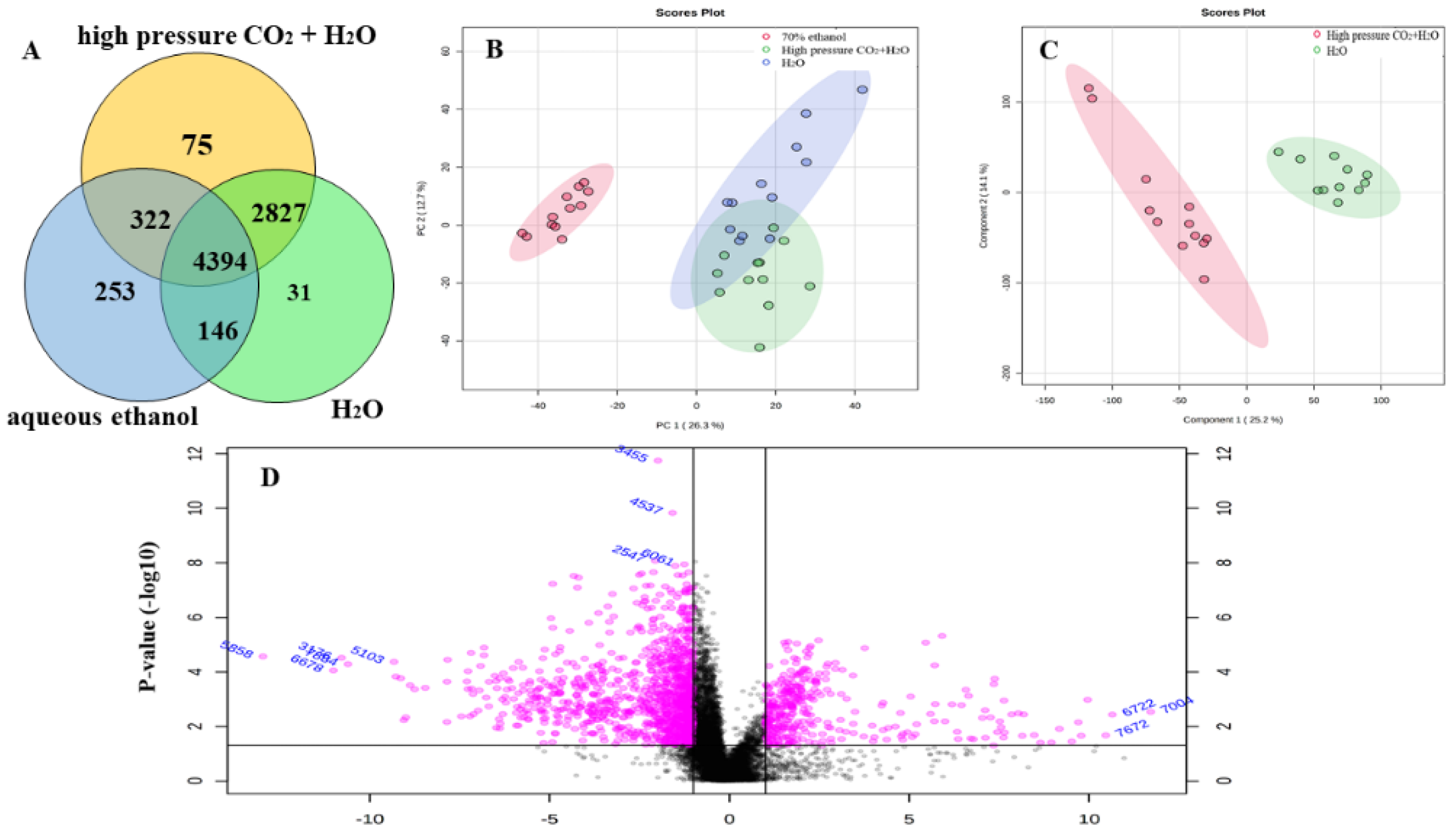 Sustainability 14 01369 g004 Sustainability 14 01369 g004