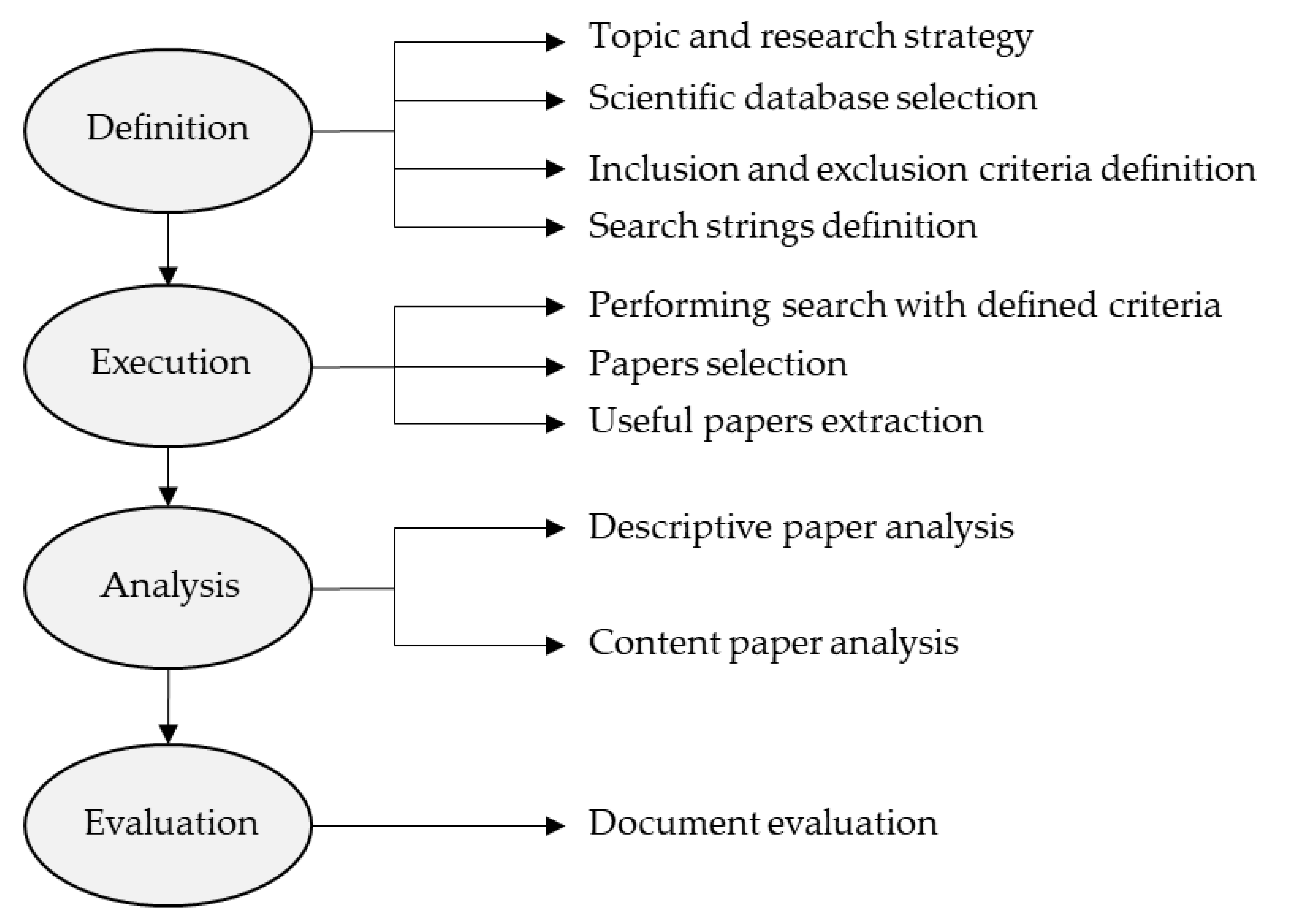 Sustainability 14 01370 g001 Sustainability 14 01370 g001