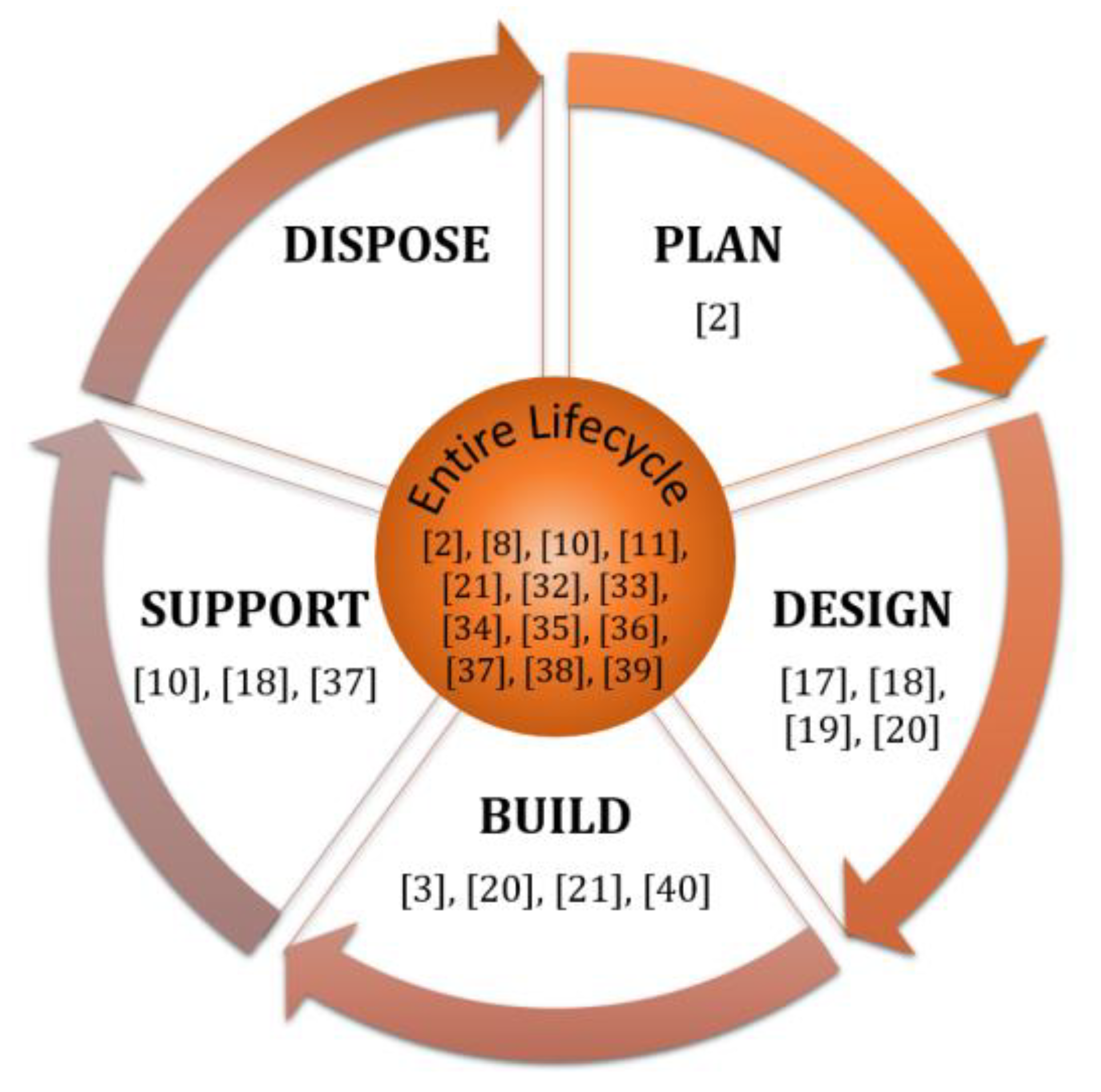 Sustainability 14 01370 g002 Sustainability 14 01370 g002