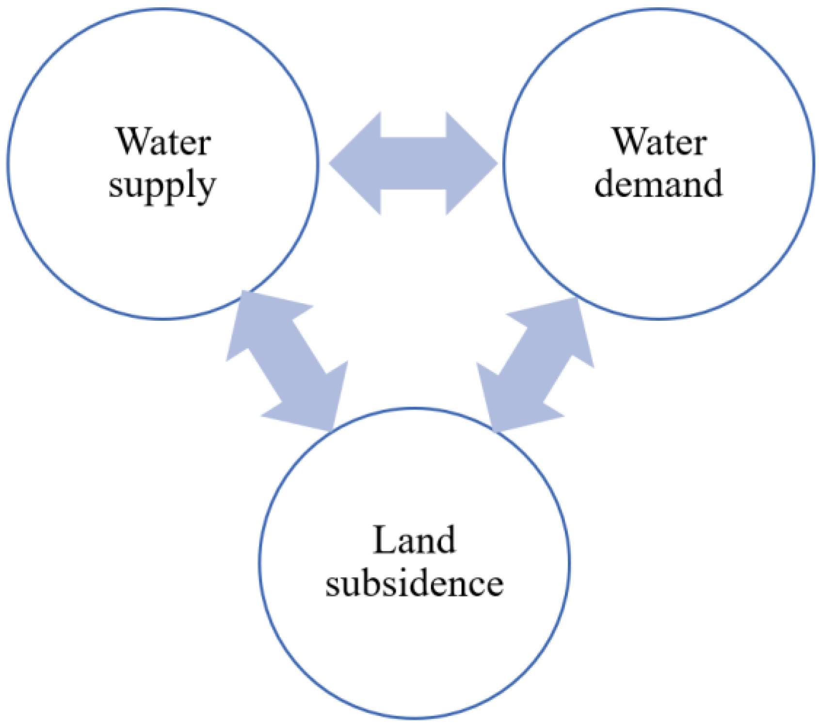 Sustainability 14 01371 g001