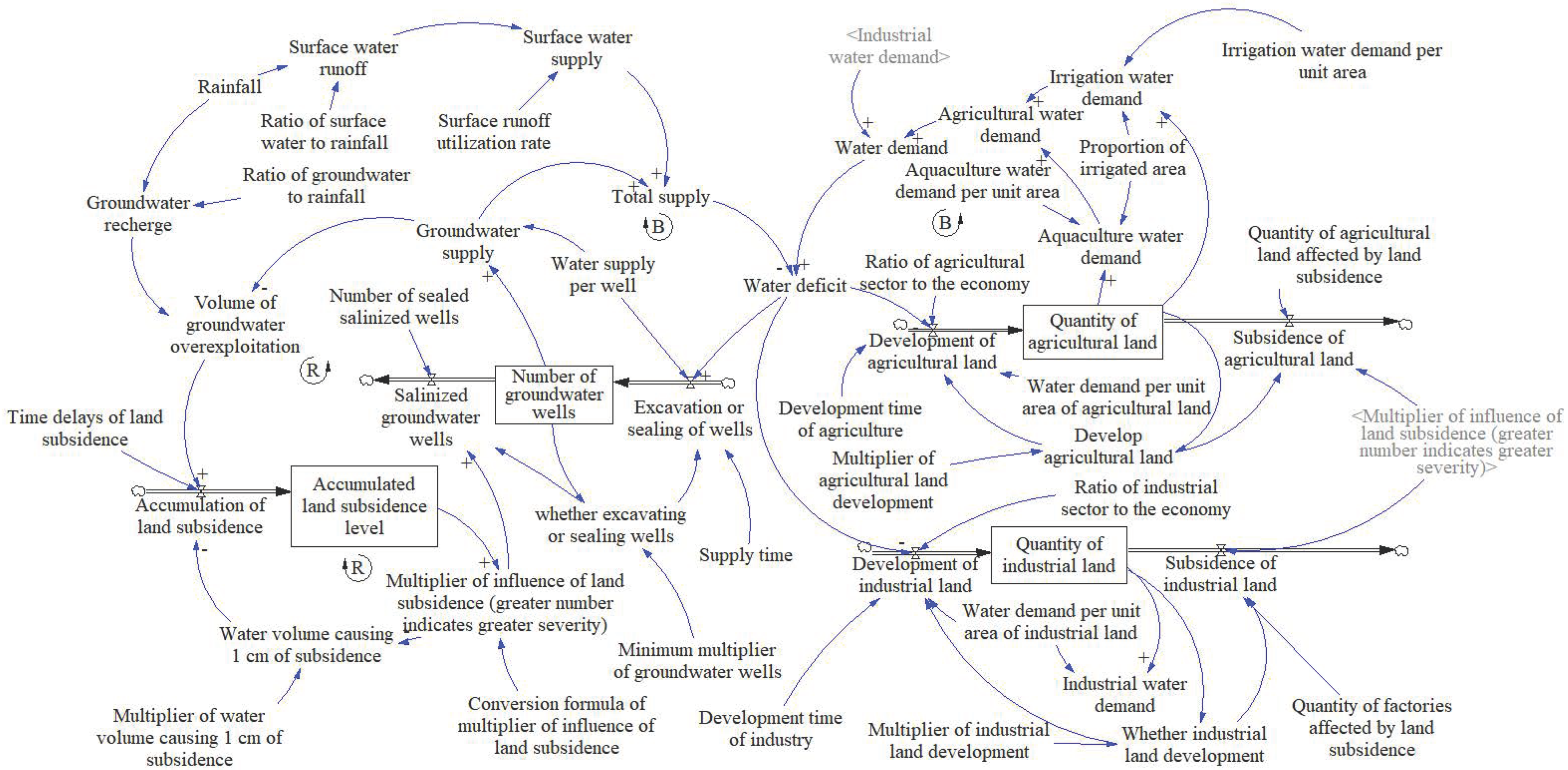 Sustainability 14 01371 g003