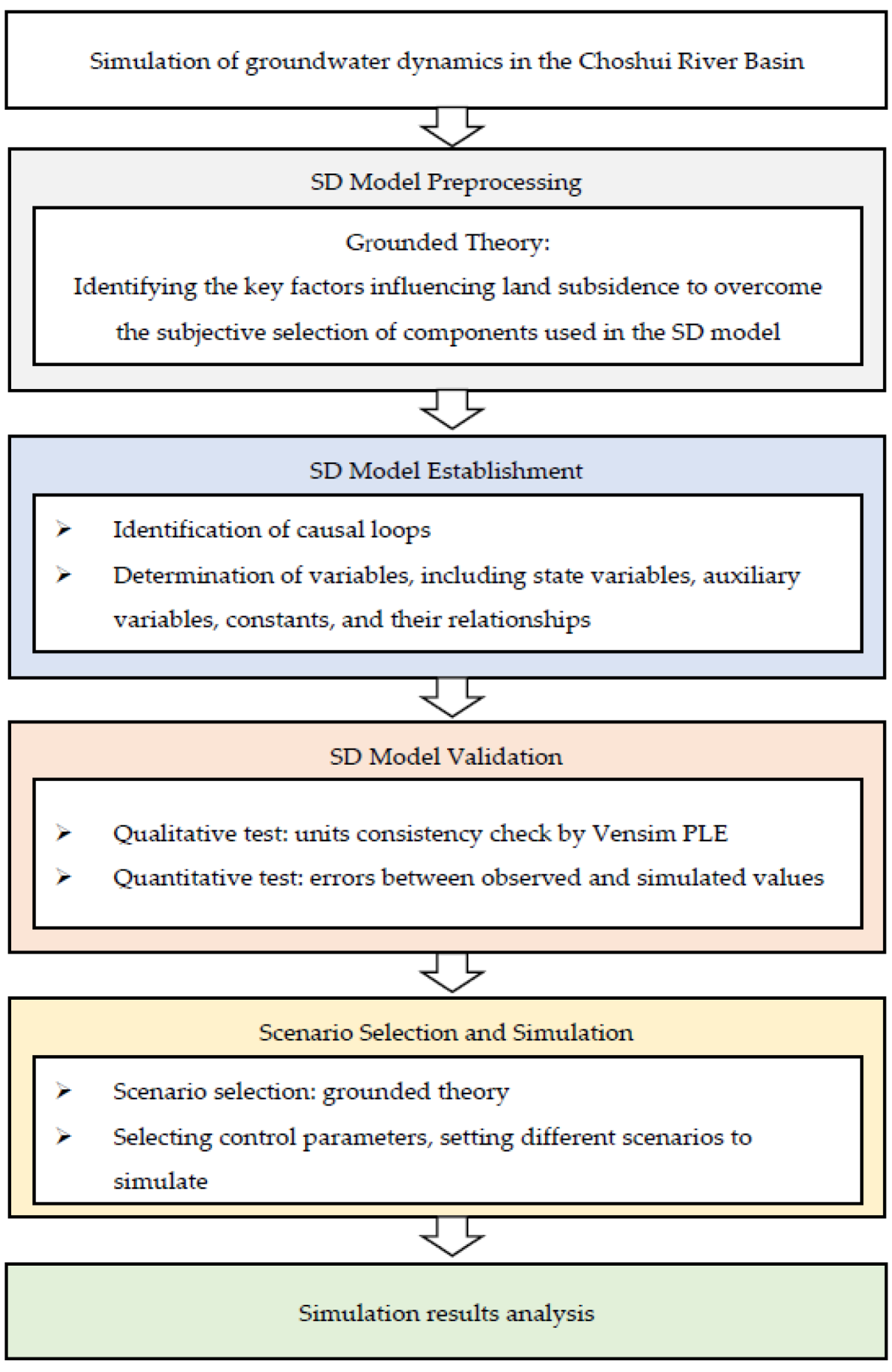 Sustainability 14 01371 g004