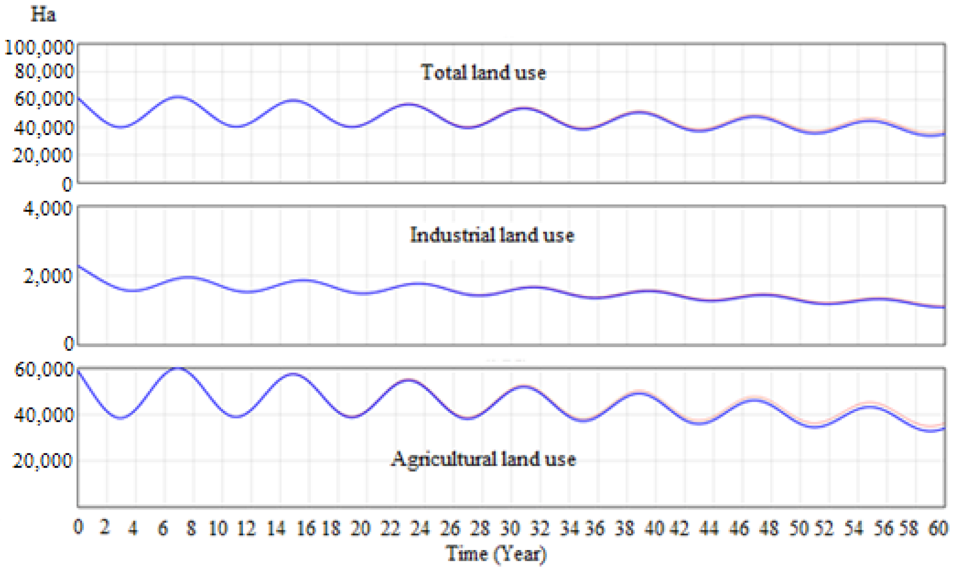 Sustainability 14 01371 g007