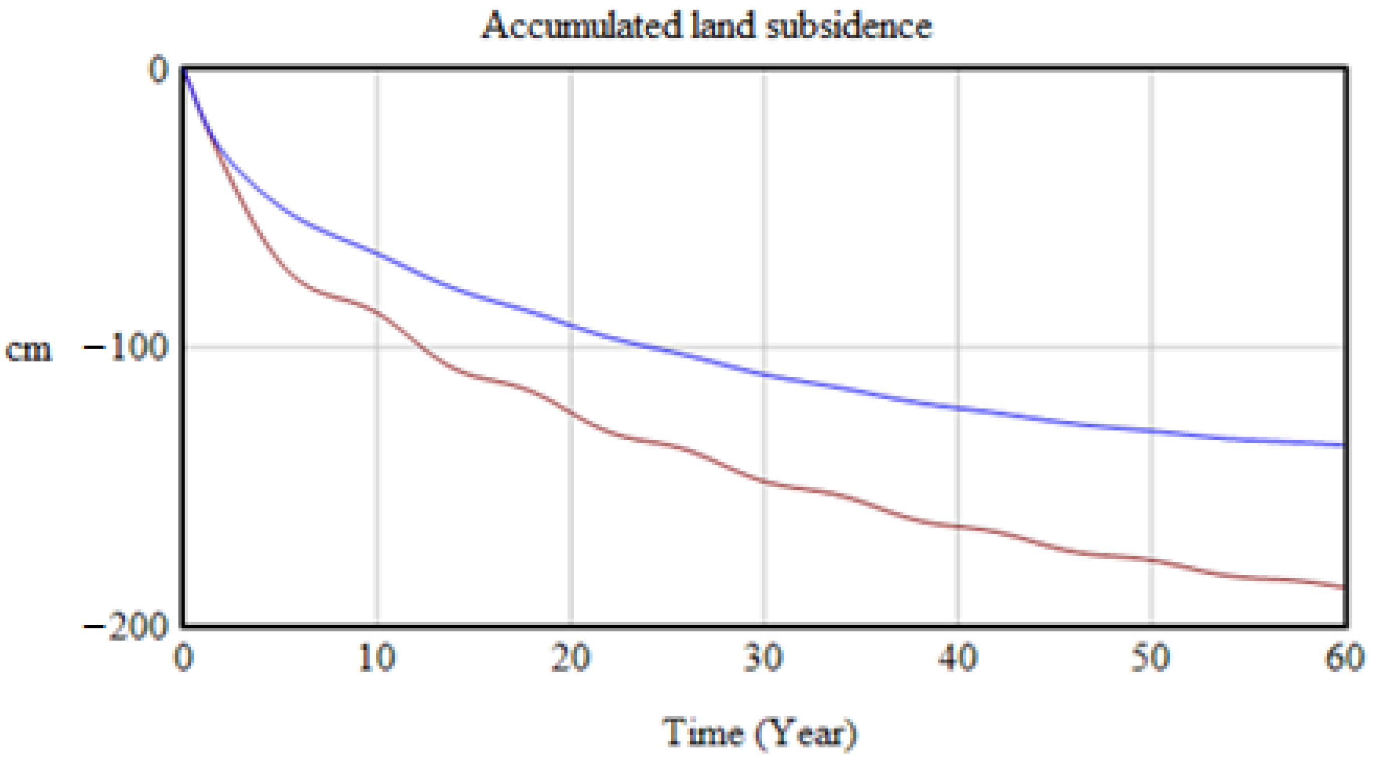 Sustainability 14 01371 g008