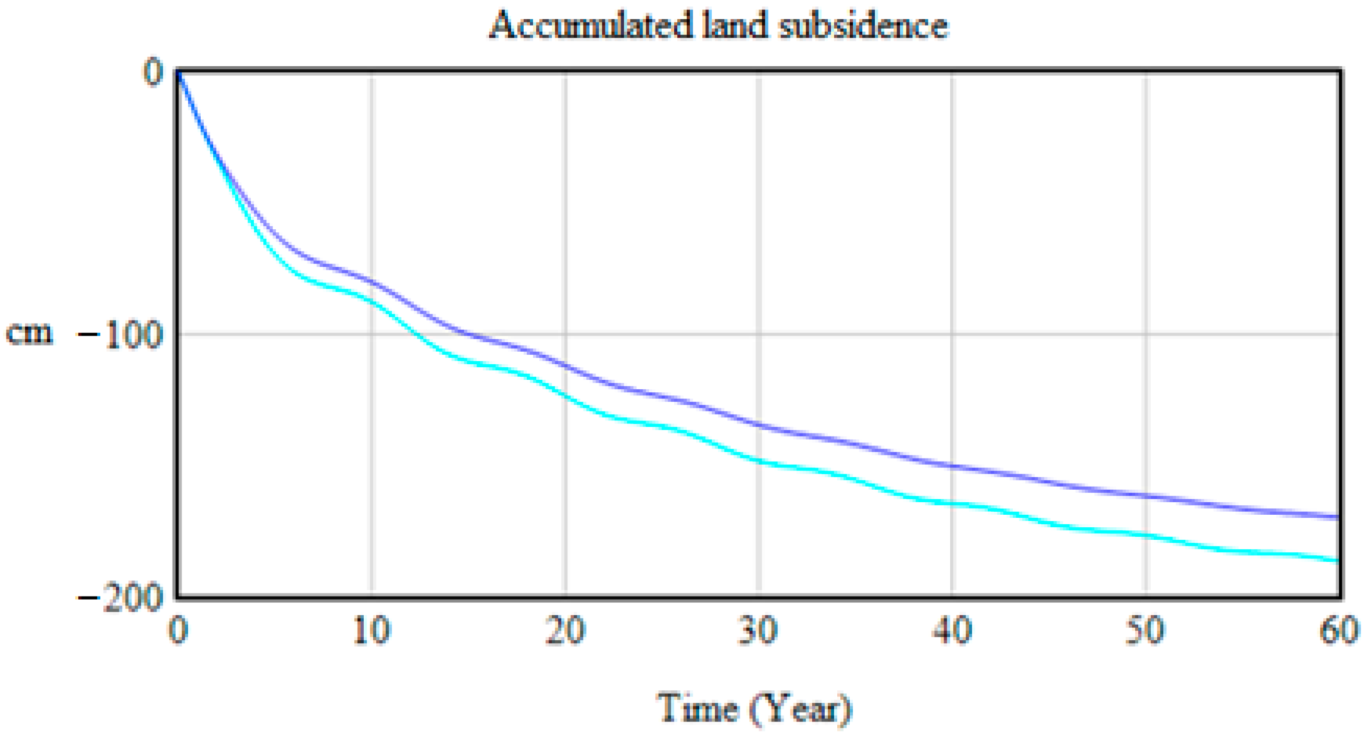 Sustainability 14 01371 g010