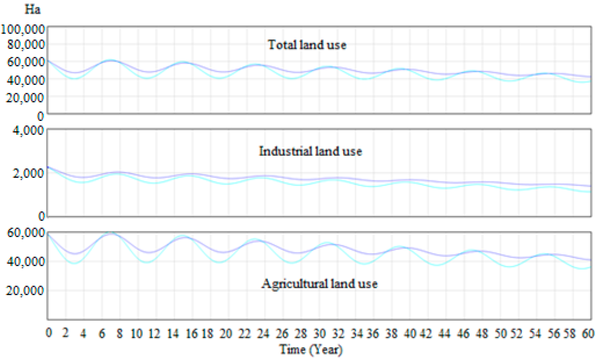 Sustainability 14 01371 g011