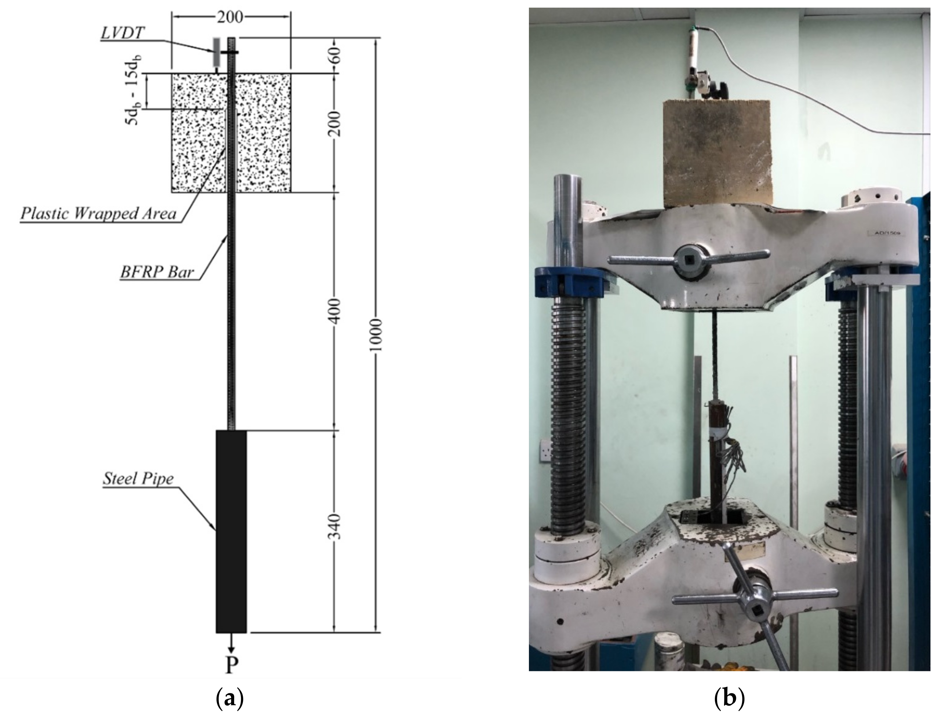 Sustainability 14 01374 g006 550