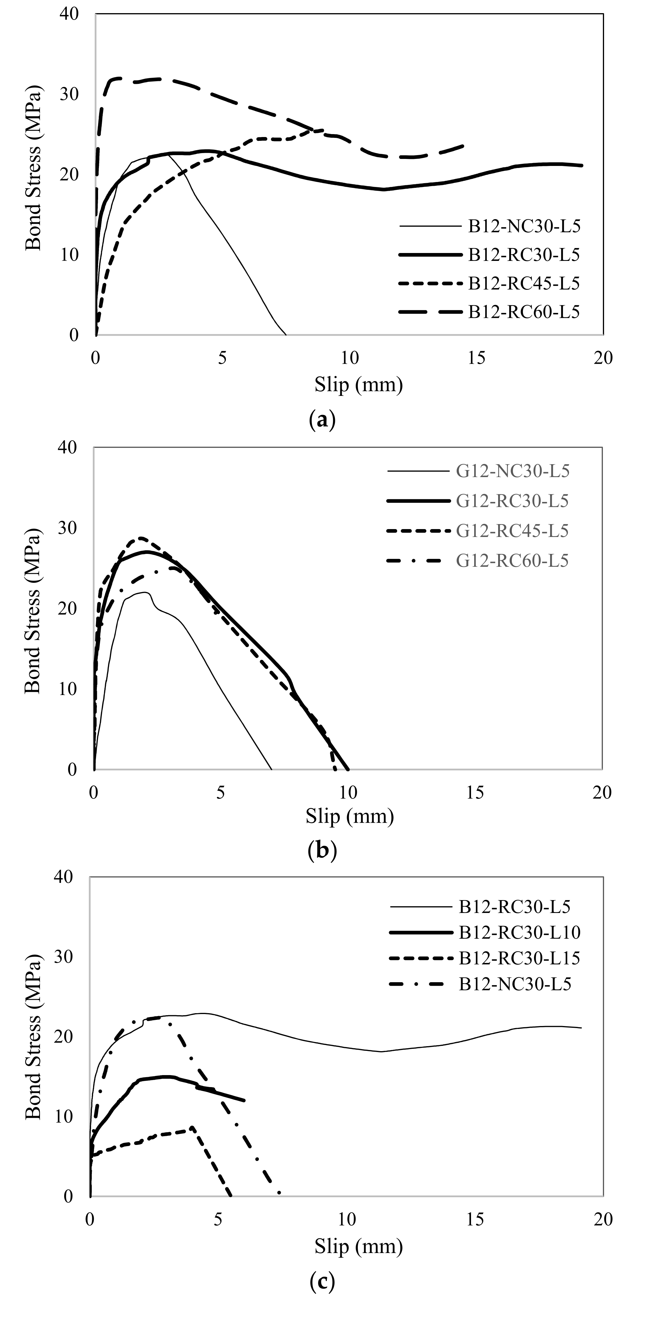 Sustainability 14 01374 g007a 550