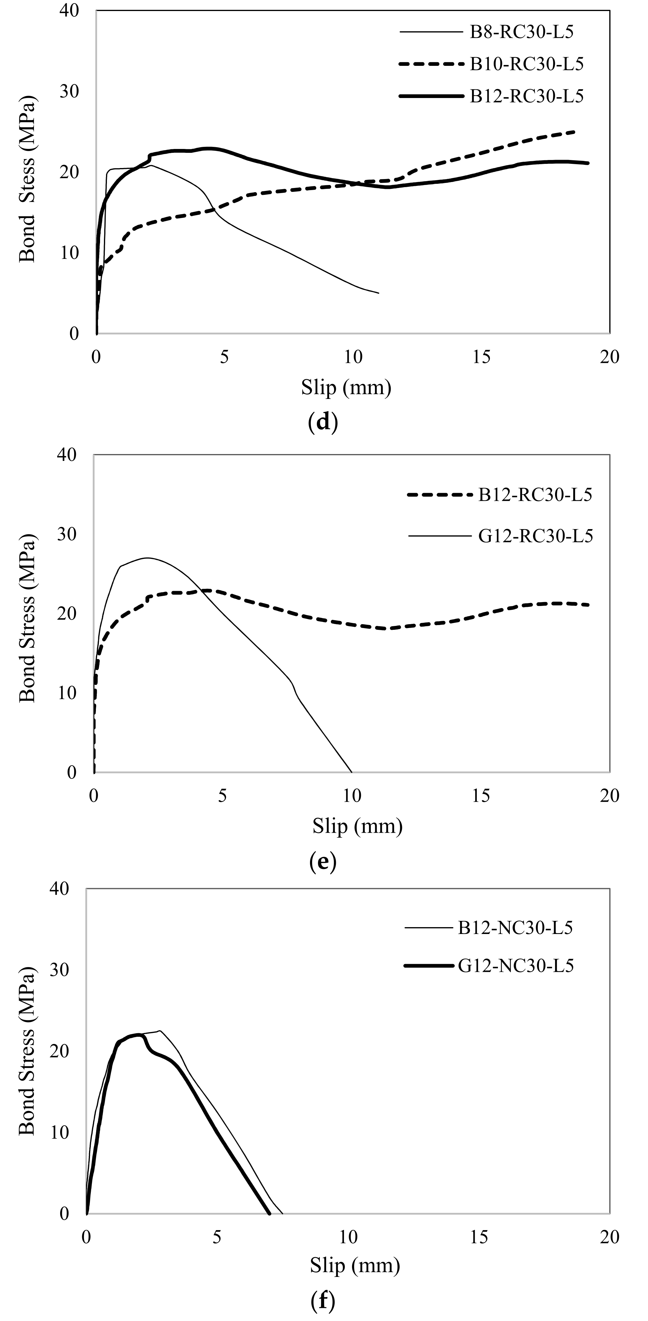 Sustainability 14 01374 g007b 550