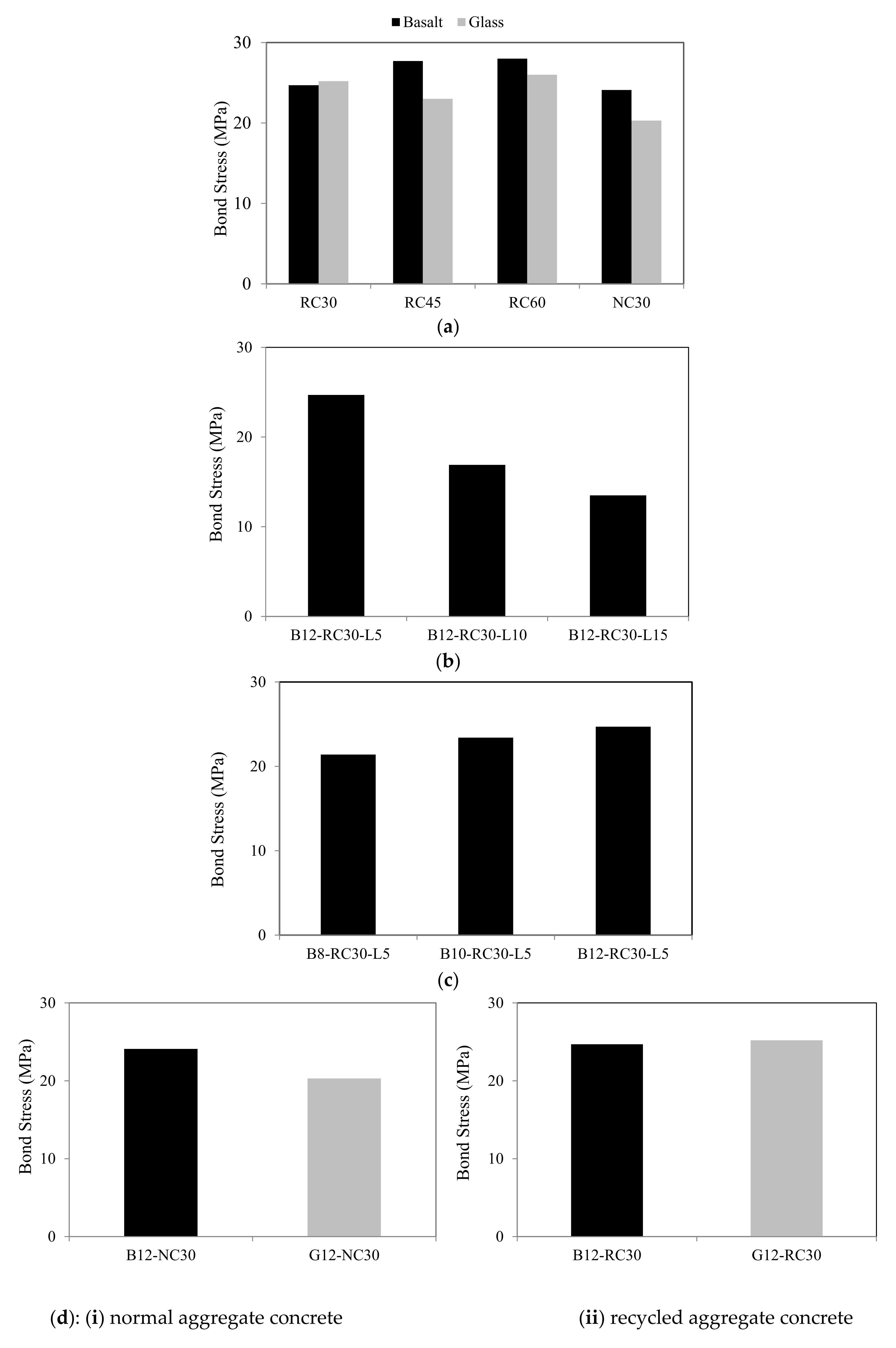 Sustainability 14 01374 g009 550