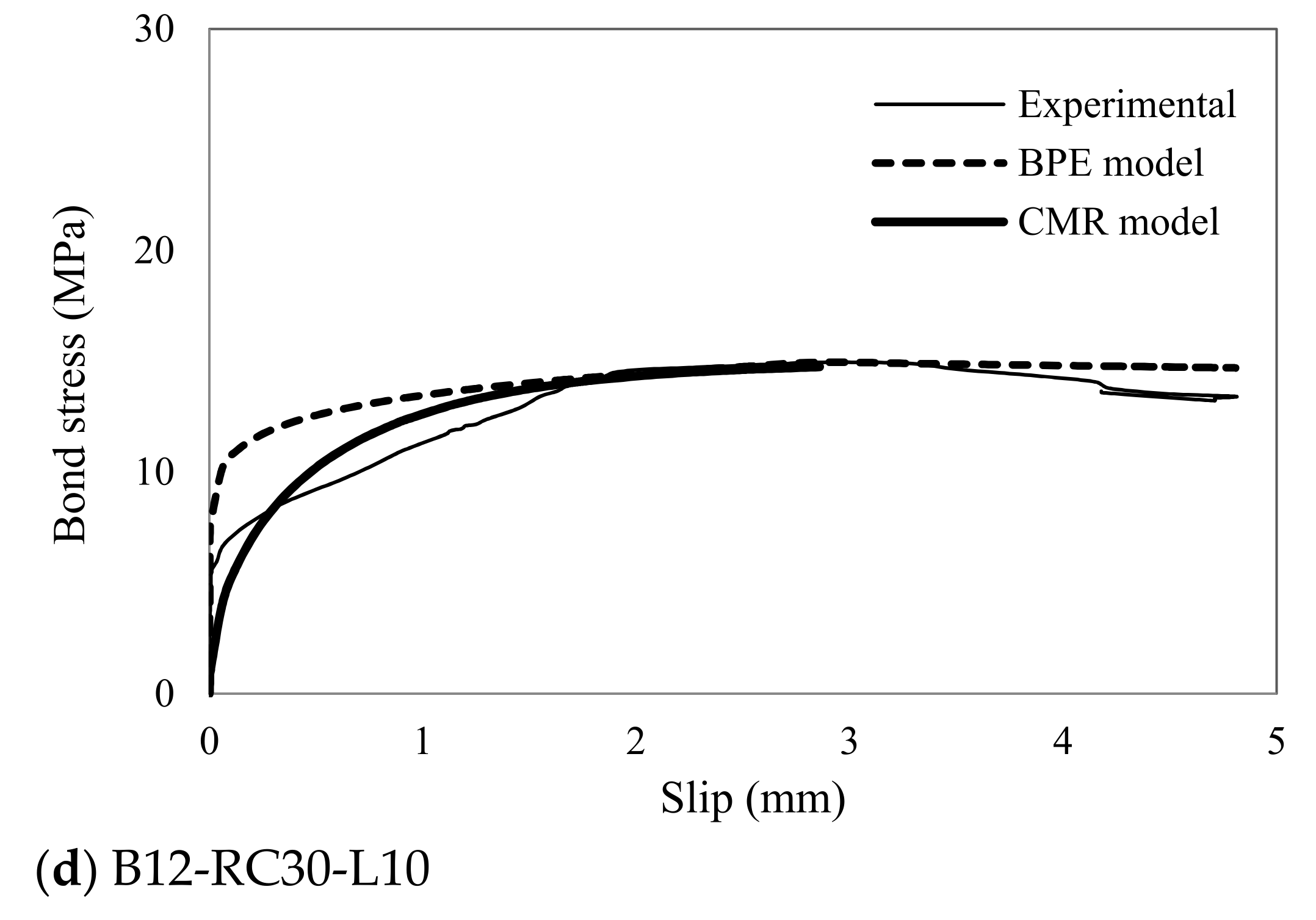 Sustainability 14 01374 g011b 550
