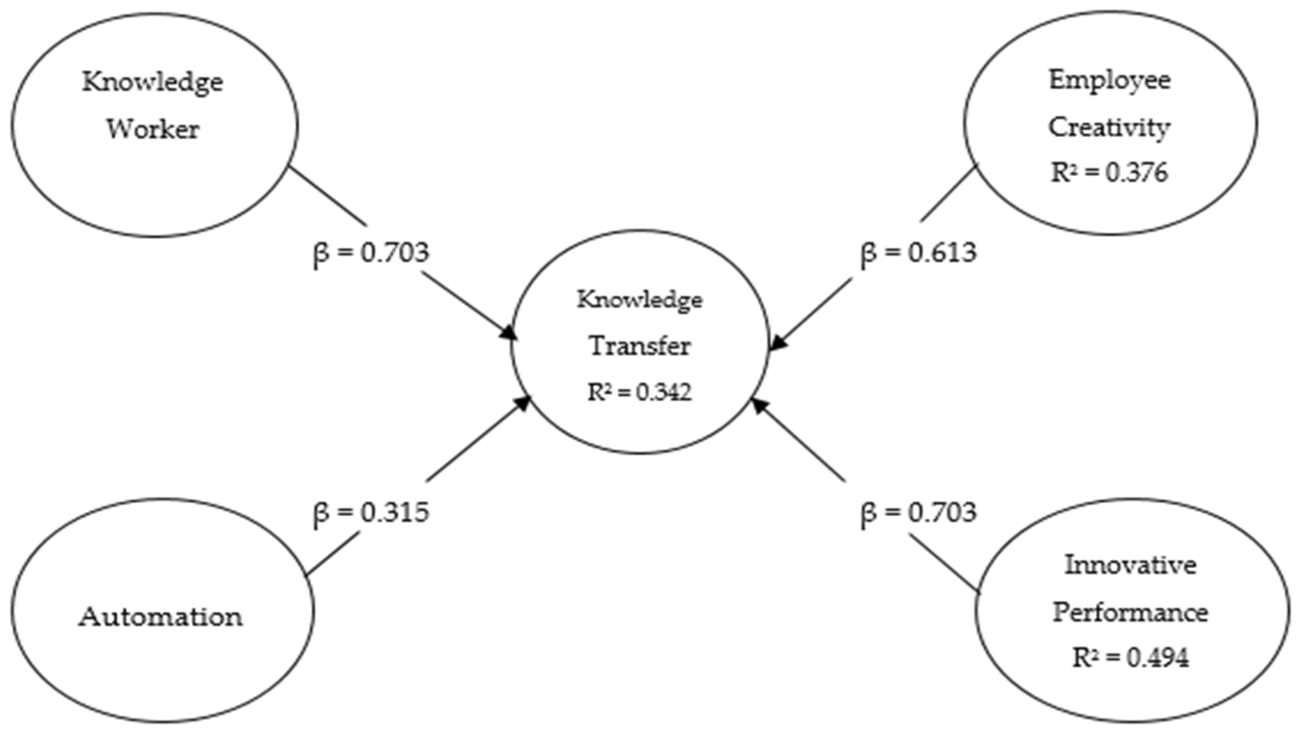 Sustainability 14 01377 g001 550