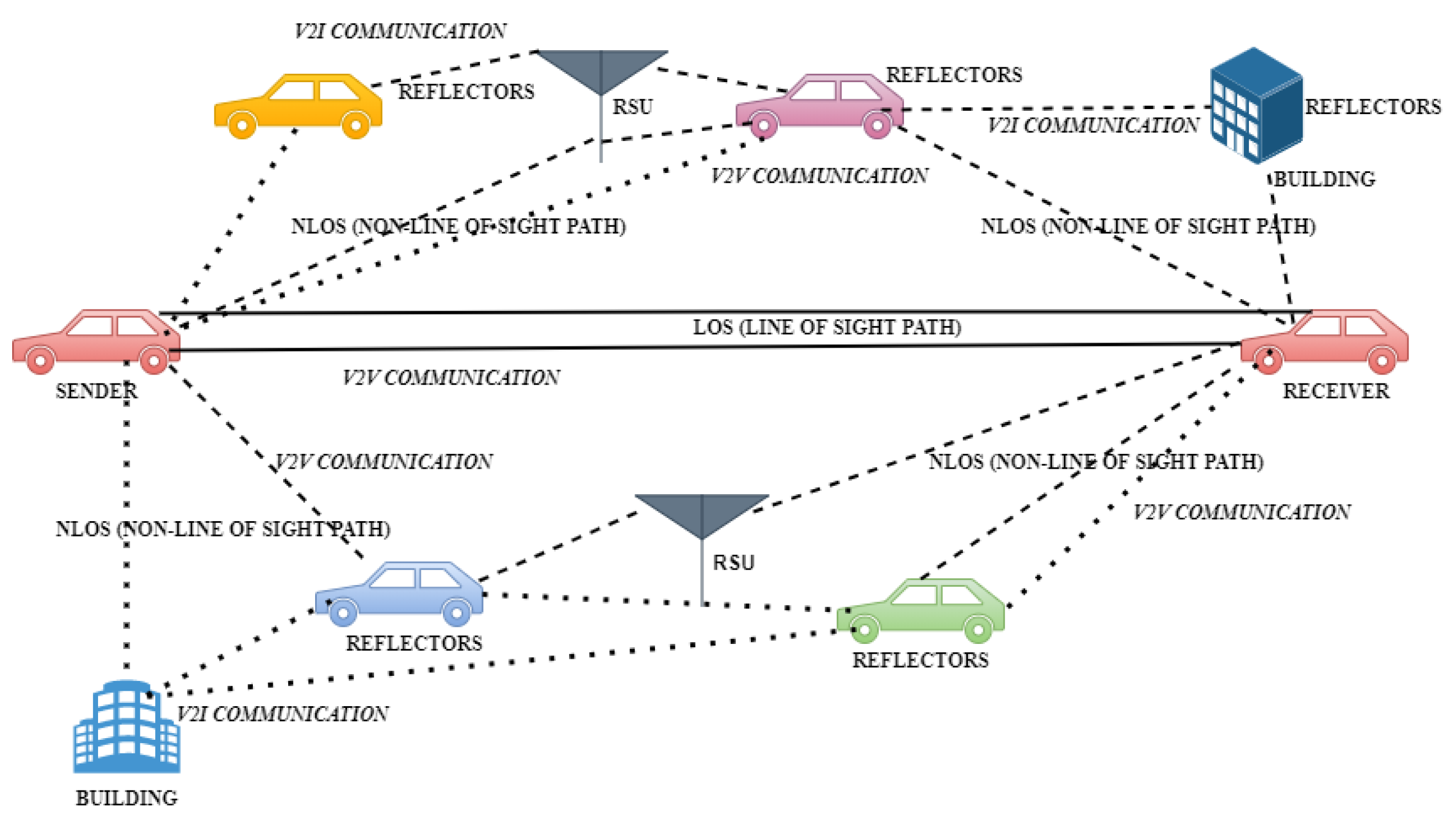 Sustainability 14 01379 g001