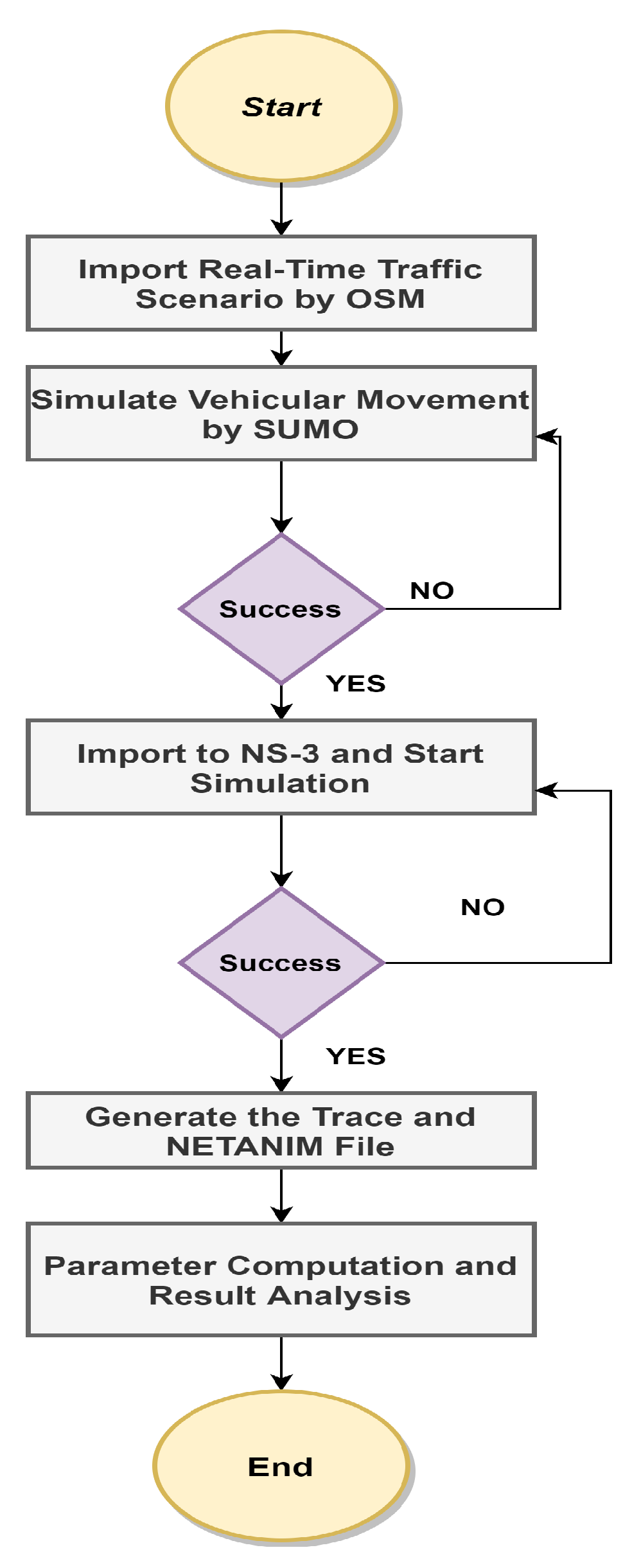 Sustainability 14 01379 g002