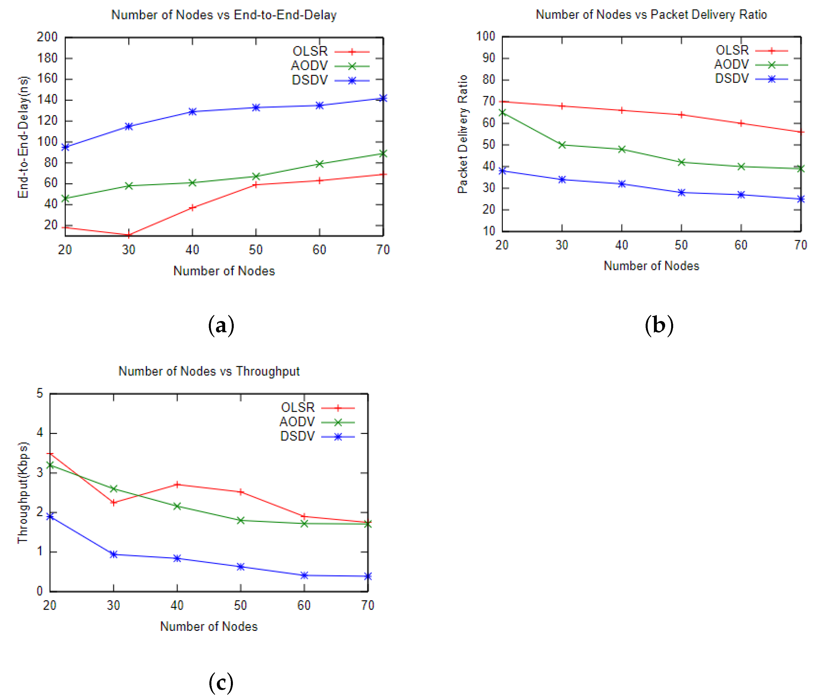 Sustainability 14 01379 g005