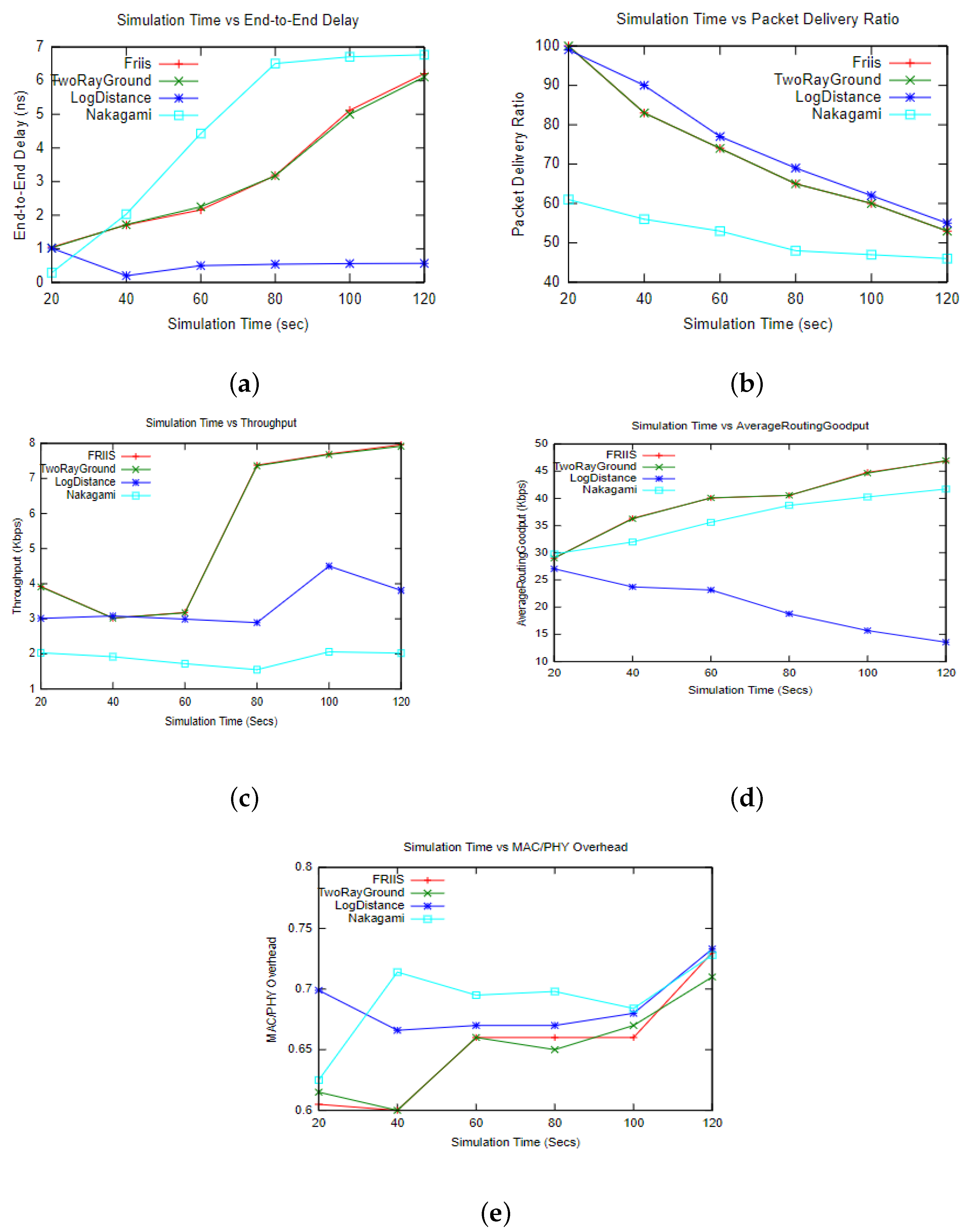 Sustainability 14 01379 g006