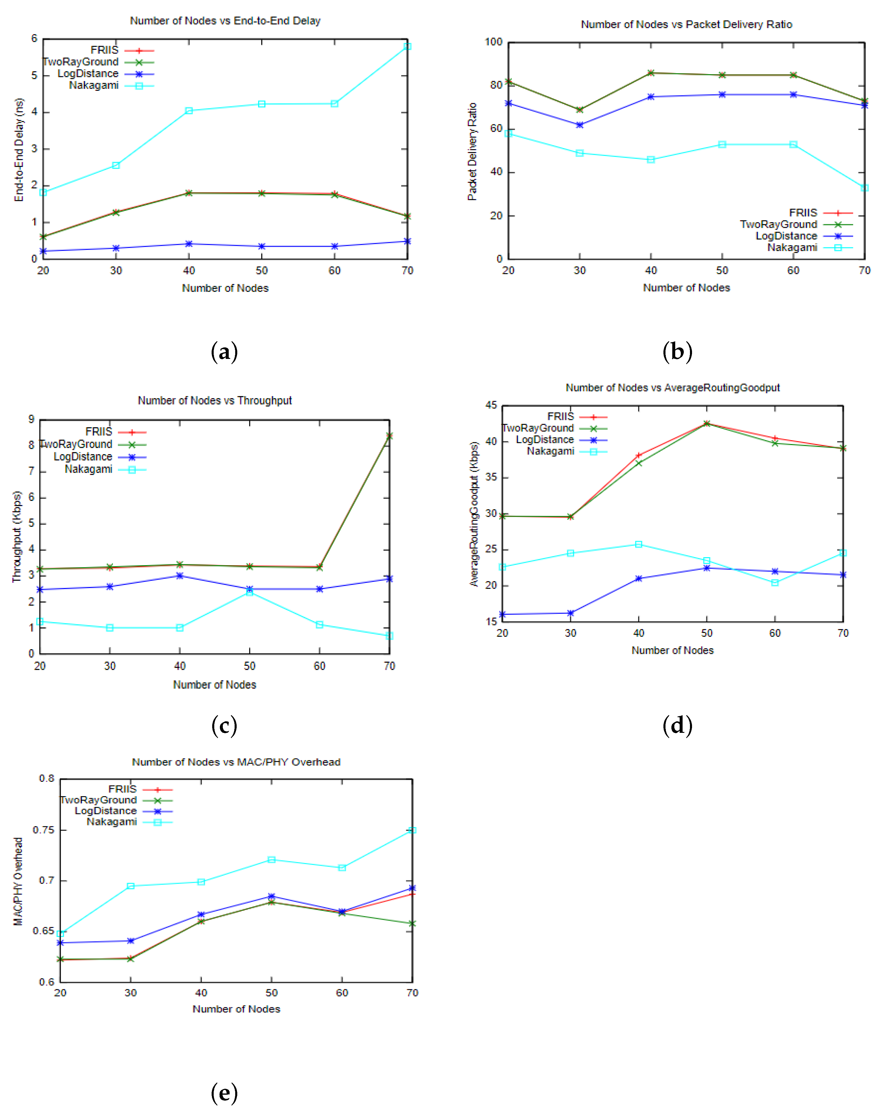 Sustainability 14 01379 g007