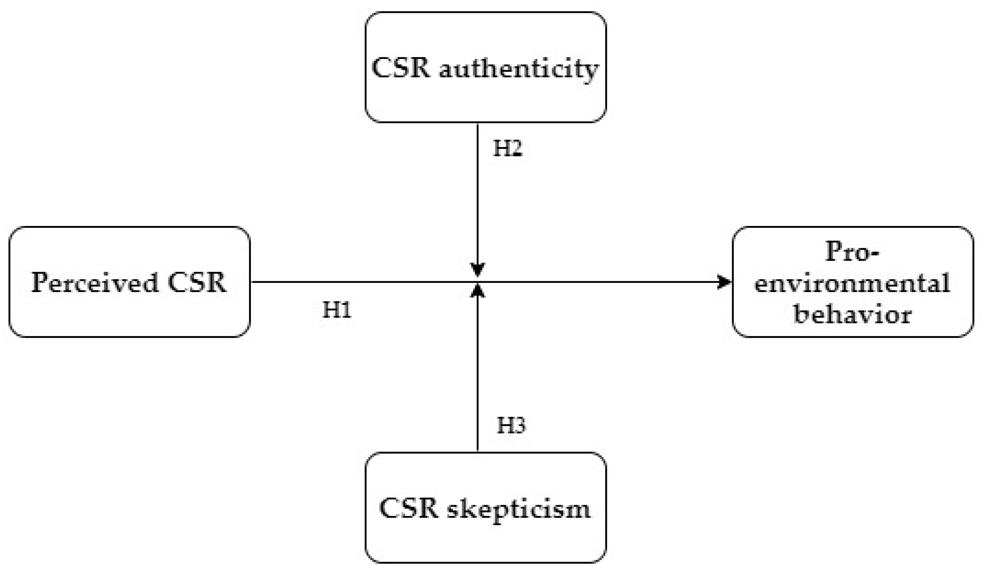Sustainability 14 01380 g001