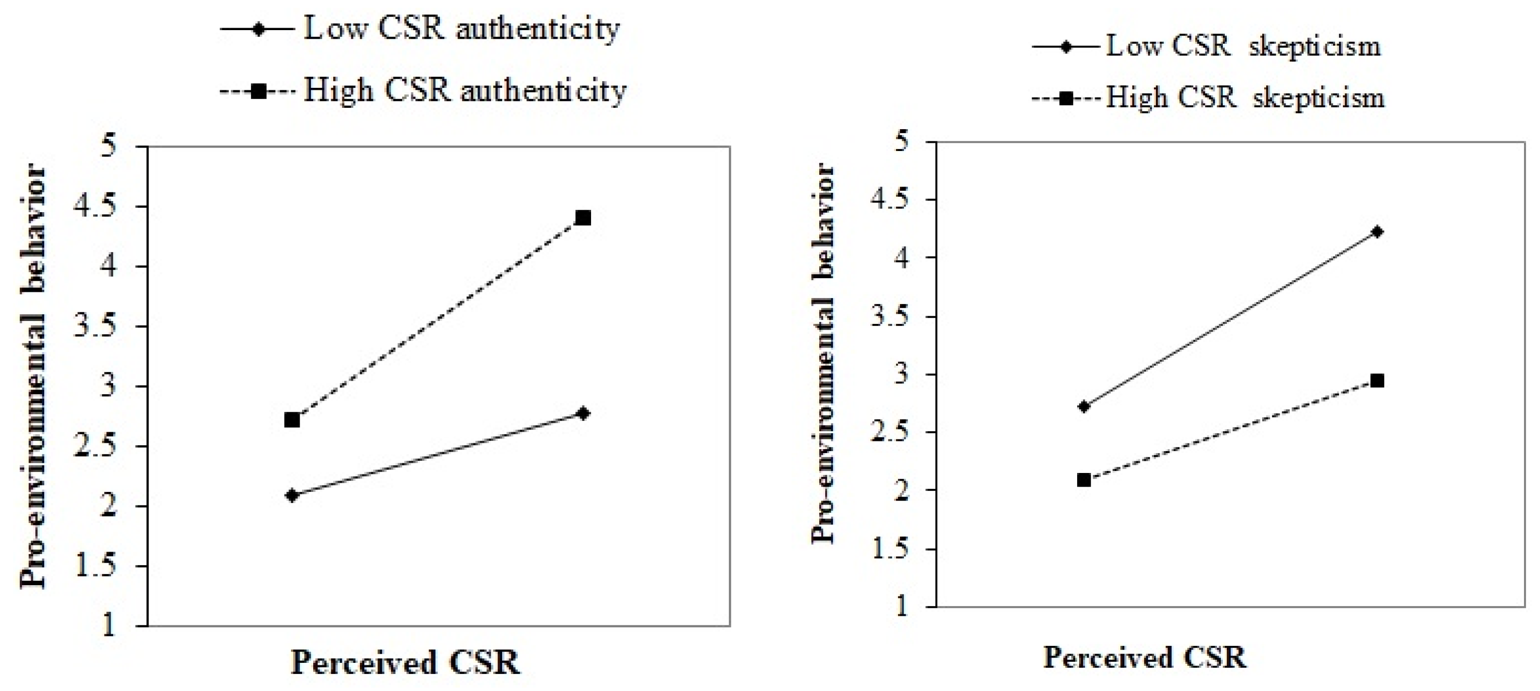 Sustainability 14 01380 g002