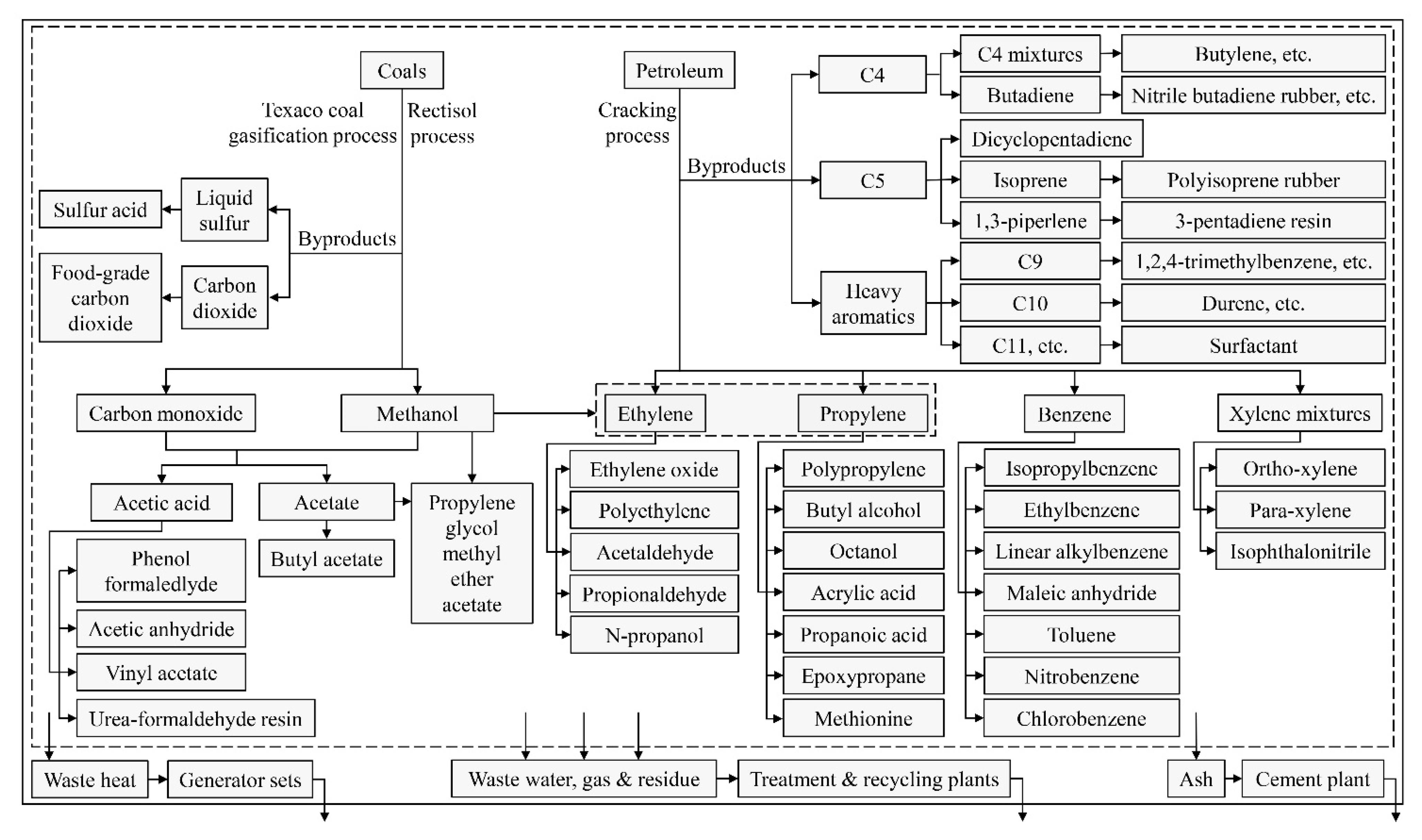 Sustainability 14 01381 g002 550
