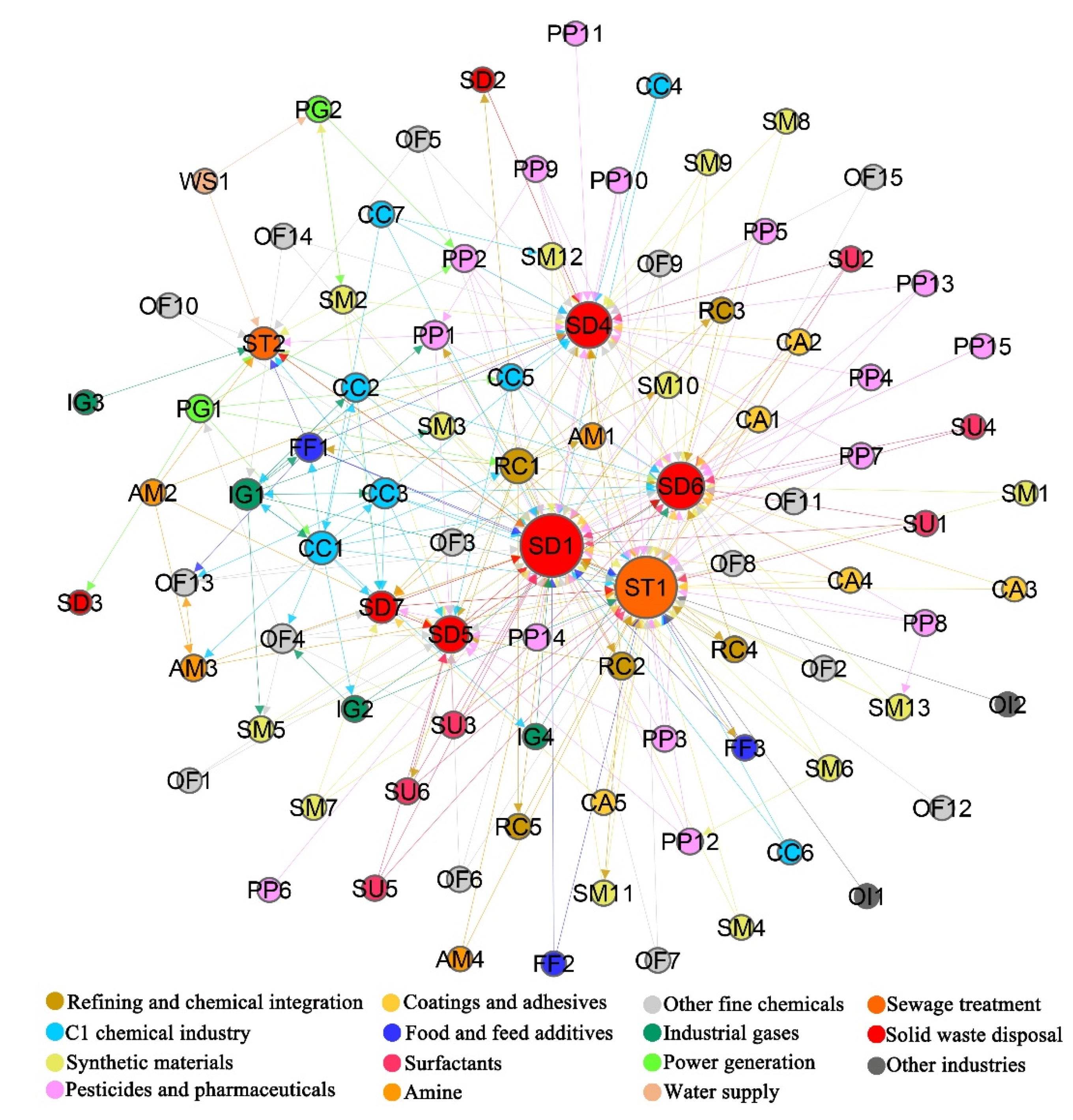 Sustainability 14 01381 g004 550