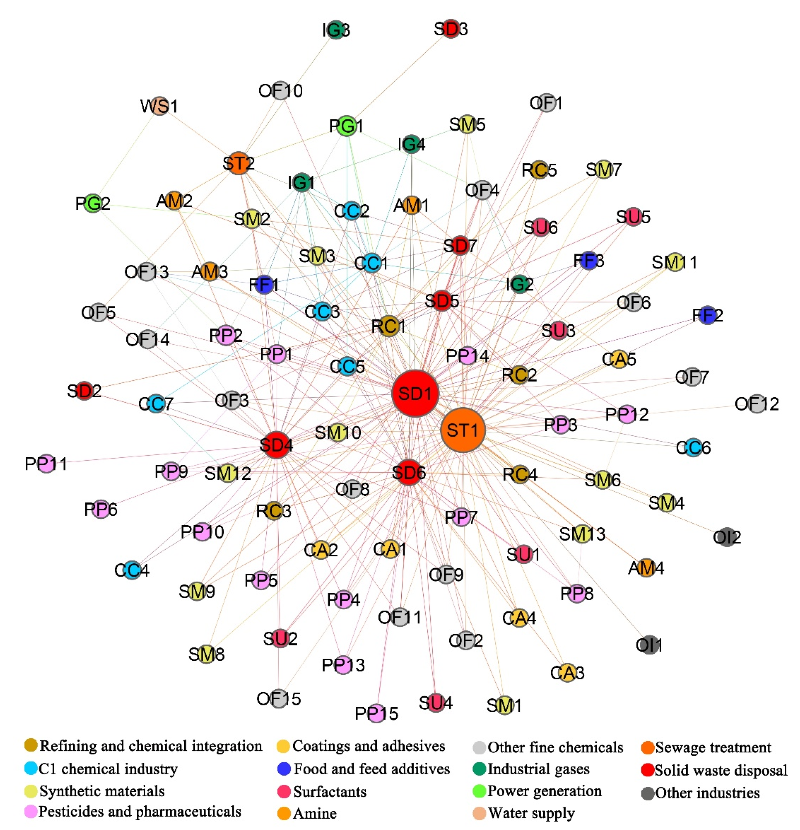 Sustainability 14 01381 g007 550