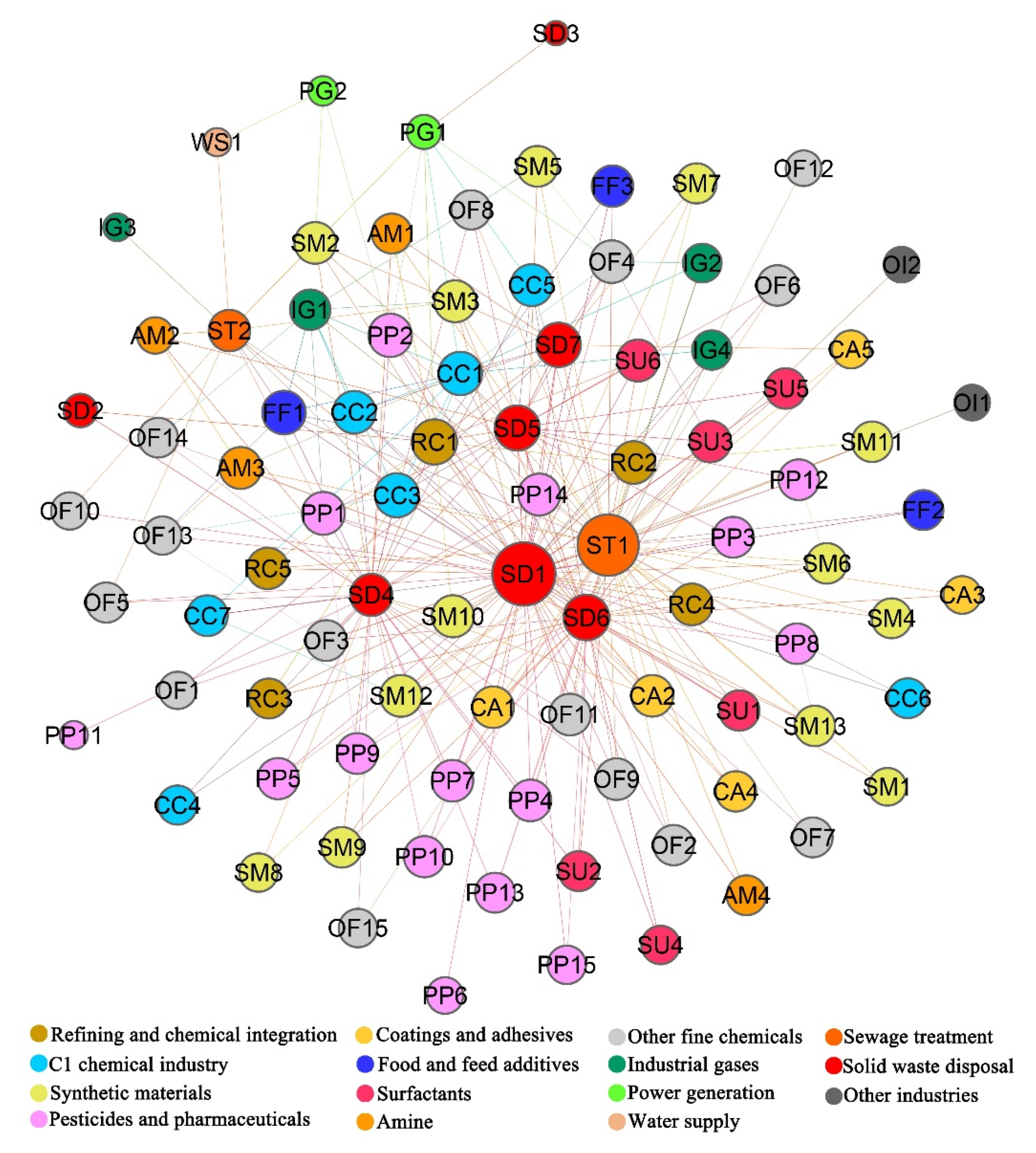 Sustainability 14 01381 g008 550