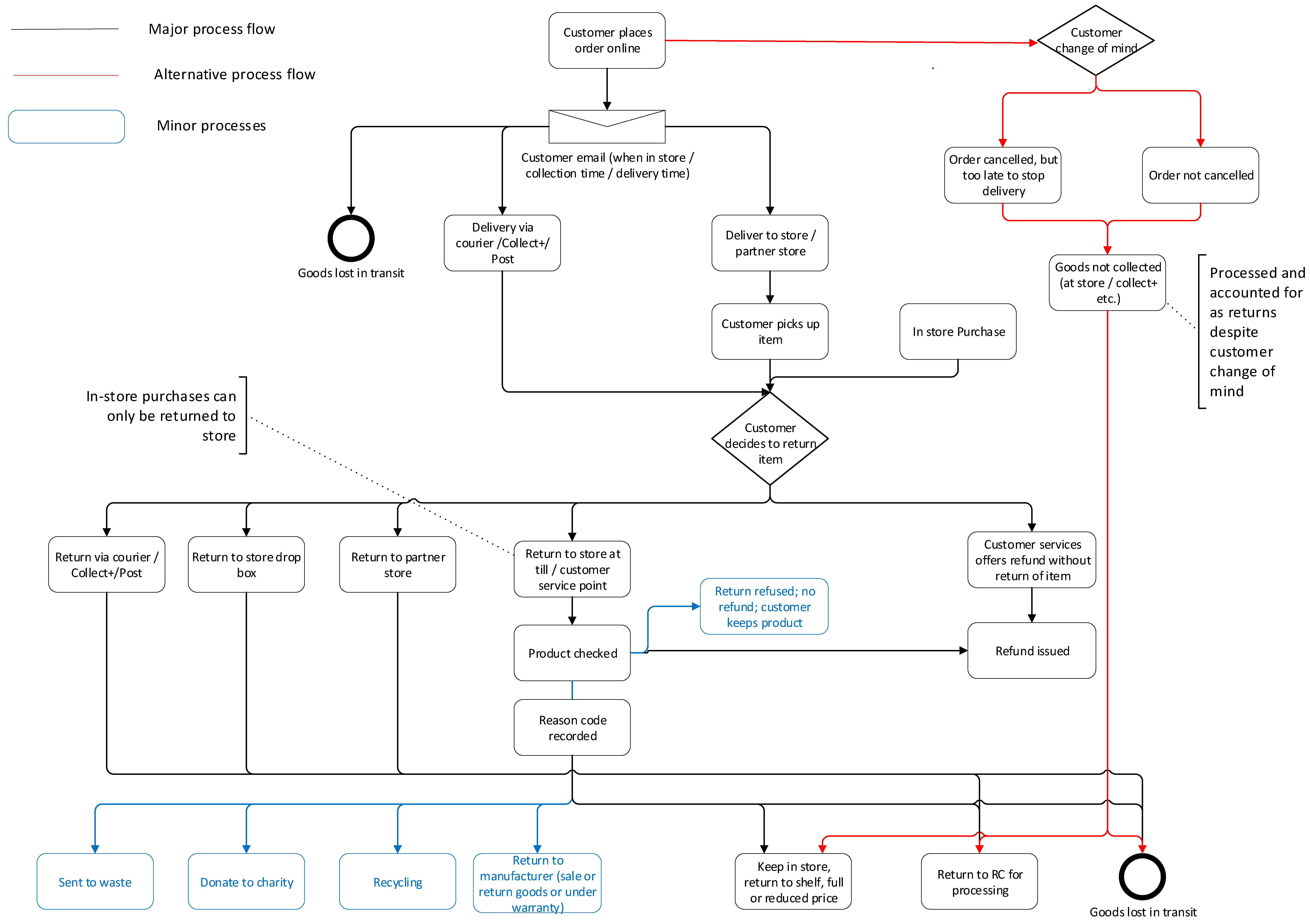 Sustainability 14 01382 g001 550