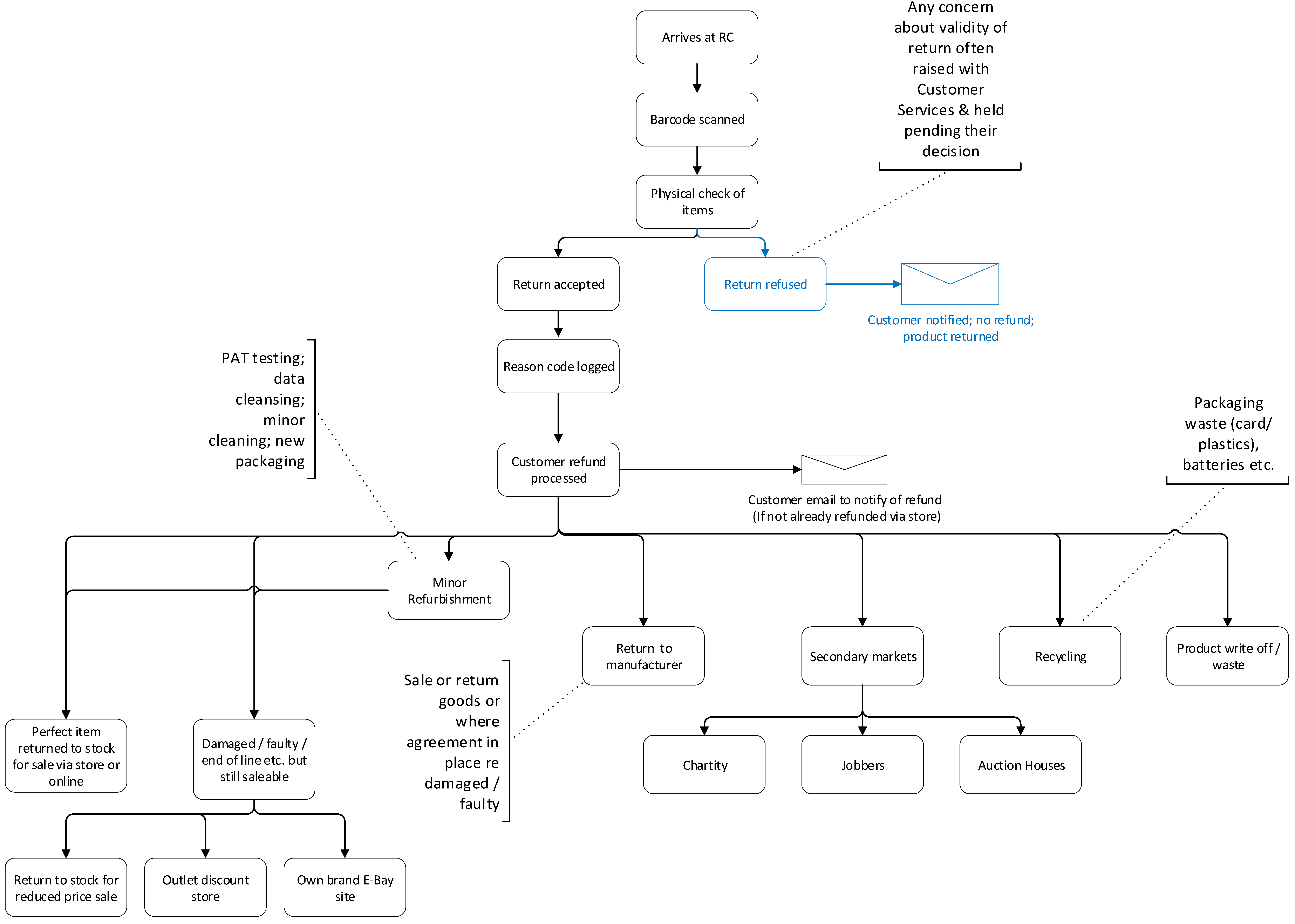 Sustainability 14 01382 g002 550