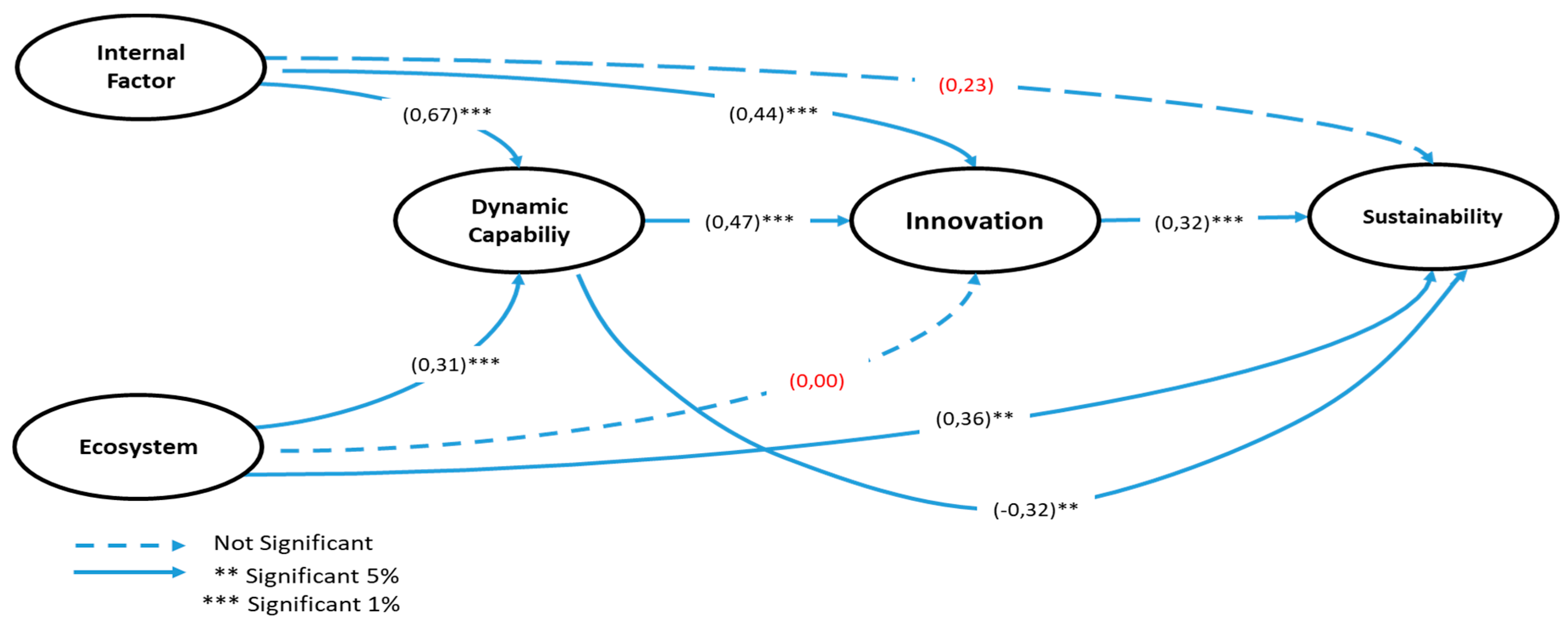 Sustainability 14 01383 g002
